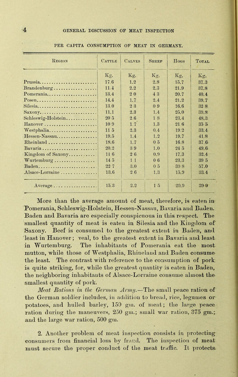 PER CAPITA CONSUMPTION OF MEAT IN GERMANY. Region Cattle Calves Sheep Hogs Total Kg. Kg. Kg. Kg. Kg. Prussia 17.6 1.2 2.8 15.7 37.3 Brandenburg 11.4 2.2 2.3 21.9 37.8 Pomerania 13.4 2 0 4 3 20.7 40.4 Posen 14.4 1.7 2.4 21.2 39.7 Silesia 13.0 2 3 0 9 16.6 32 8 Saxony. 11.1 2.3 1.4 25.0 39.8 Schleswig-Holstein 20 5 2.6 1 8 23.4 48.3- Hanover 10 9 1.7 1.3 21.6 35 !> Westphalia 11 5 2.3 0.4 19.2 33.4 Hessen-Nassau 19.5 1.4 1.2 19.7 41.8 Rheinland 18.6 1.7 0 5 16.8 37.6 Bavaria 20.2 3.9 1.0 24 5 49. G- Kingdom of Saxony 11 6 2 6 0.9 17.3 32.4 Wurtemburg 14 5 1 1 0 6 23.3 39 5 Baden 22 7 3.0 0 5 30 8 57.0 Alsace-Lorraine 13.6 2.6 1.3 15.9 33.4 Average 15.3 2.2 1 5 20.9 39 9 More than the average amount of meat, therefore, is eaten in Pomerania, Schleswig-Holstein, Hessen-Nassau, Bavaria and Baden. Baden and Bavaria are especially conspicuous in this respect. The smallest quantity of meat is eaten in Silesia and the Kingdom of Saxony. Beef is consumed to the greatest extent in Baden, and least in Hanover; veal, to the greatest extent in Bavaria and least in Wurtemburg. The inhabitants of Pomerania eat the most mutton, while those of Westphalia, Bliinelaud and Baden consume- the least. The contrast with reference to the consumption of pork is quite striking, for, while the greatest quantity is eaten in Baden, the neighboring inhabitants of Alsace-Lorraine consume almost the smallest quantity of pork. Meat Rations in the German Army.—The small peace ration of the German soldier includes, in addition to bread, rice, legumes oi* potatoes, and hulled barley, 150 gin. of meat; the large peace ration during the maneuvers, 250 gm.; small war ration, 375 gm.; and the large war ration, 500 gm. 2. Another problem of meat inspection consists in protecting consumers from financial loss by fraud. The inspection of meat must secure the proper conduct of the meat traffic. It protects.