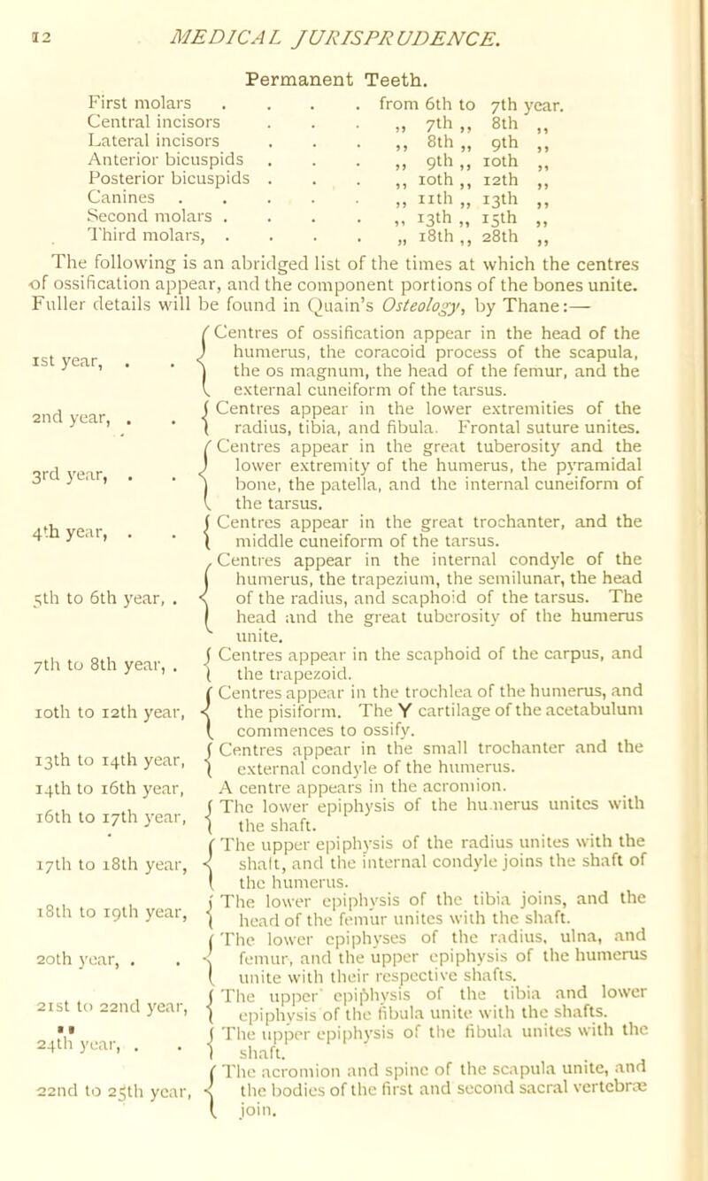Permanent Teeth. First molars Central incisors Lateral incisors Anterior bicuspids Posterior bicuspids Canines Second molars . Third molars, . from 6th to 7th j'ear. 7th ,, 8th „ 9th ,, loth ,, nth „ 13th „ i8th ,, 8th 9th loth 12 th 13th 15 th 28th The following is an abridged list of the times at which the centres of ossification appear, and the component portions of the bones unite. Fuller details will be found in Quain’s Osteology, by Thane:— (Centres of ossification appear in the head of the j humerus, the coracoid process of the scapula, I the os magnum, the head of the femur, and the I external cuneiform of the tarsus. ( Centres appear in the lower extremities of the ■ ( radius, tiljia, and fibula. Frontal suture unites. I Centres appear in the great tuberosity and the ) lower extremity of the humerus, the pyramidal ■ j bone, the patella, and the internal cuneiform of I the tarsus. {Centres appear in the great trochanter, and the middle cuneiform of the tarsus. , Centres appear in the internal condyle of the I humerus, the trapezium, the semilunar, the head 5th to 6th year, . < of the radius, and scaphoid of the tarsus. The I head and the great tuberosity of the humerus ist year, 2nd year. 3rd year, 4th year, 7th to 8th year, . loth to i2th year, 13th to 14th year, 14th to 16th year, i6th to 17th year, 17th to 18th year, 18th to 19th year, 2oth j’car, . t ■' 2ist to 22nd year, ^ ' 24th year, . 22nd to 25th year. unite. j Centres appear in the scaphoid of the carpus, and 1 the trapezoid. ( Centres appear in the trochlea of the humerus, and < the pisiform. The Y cartilage of the acetabulum I, commences to ossify. ( Centres appear in the small trochanter and the ( external condyle of the humerus. A centre appears in the acromion, f The lower epiphysis of the hu.nerus unites with ( the shaft. ( The upper epiphysis of the radius unites with the < shaft, and the internal condyle joins the shaft of 1 the humerus. j The lower epiphysis of the tibia joins, and the ( head of the femur unites with the shaft. (The lower epiphyses of the radius, ulna, and femur, and the upper epiphysis of the humerus (, unite with their respective shafts. The upper epiibhvsis of the tibia and lower epiphysis of the fibula unite with the shafts. ( The upper epiphysis of the fibula unites with the 1 shaft. The acromion and spine of the scapula unite, and the bodies of the first and second s.acr.al vertebras join.
