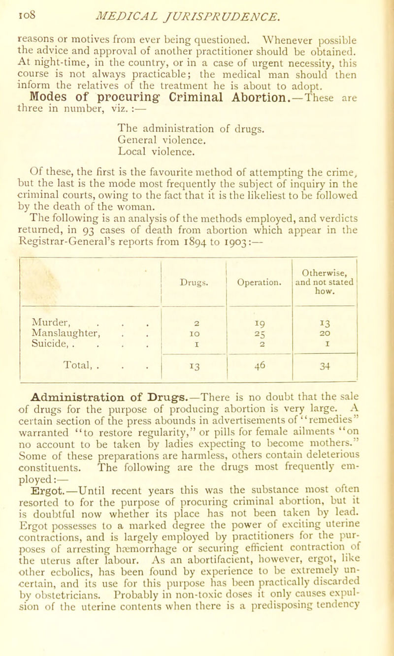 reasons or motives from ever being questioned. Whenever possible the advice and approval of another practitioner should be obtained. At night-time, in the country, or in a case of urgent necessity, this course is not always practicable; the medical man should then inform the relatives of the treatment he is about to adopt. Modes of procuring Criminal Abortion.—These are three in number, viz. :— The administration of drugs. General violence. Local violence. Of these, the first is the favourite method of attempting the crime, but the last is the mode most frequently the subject of inquiry in the criminal courts, owing to the fact that it is the likeliest to be followed by the death of the woman. The following is an analysis of the methods employed, and verdicts returned, in 93 cases of death from abortion which appear in the Registrar-General’s reports from 1894 to 1903:— ! ; Drugs. 1 1 Operation. Otherwise, and not stated how. Murder, 2 19 13 Manslaughter, 10 25 20 Suicide, .... I 2 I Total, . 13 46 34 Administration of Drugs.—There is no doubt that the sale of drugs for the purpose of producing abortion is very large. A certain section of the press abounds in advertisements of “remedies” warranted “to restore regularity,” or pills for female ailments “on no account to be taken by ladies expecting to become mothers.” Some of these preparations are harmless, others contain deleterious constituents. The following are the drugs most frequently em- ployed :— Ergot.—Until recent years this was the substance most often resorted to for the purpose of procuring criminal abortion, but it is doubtful now whether its place has not been taken by lead. Ergot possesses to a marked degree the power of exciting uterine contractions, and is largely employed by practitioners for the pur- poses of arresting haemorrhage or securing efficient contraction of the uterus after labour. As an abortifacient, however, ergot, like other ecbolics, has been found by experience to be extremely un- certain, and its use for this purpose has been practically discarded by obstetricians. Probably in non-toxic doses it only c.auses expul- sion of the uterine contents when there is a predisposing tendency