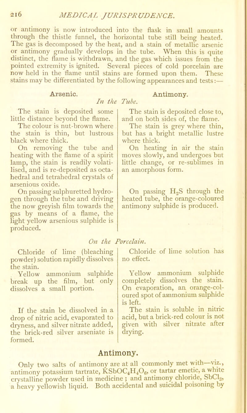 or antimony is now introduced into the flask in small amounts through the thistle funnel, the horizontal tube still being heated. The gas is decomposed by the heat, and a stain of metallic arsenic or antimony gradually develops in the tube. When this is quite distinct, the flame is withdrawn, and the gas which issues from the pointed extremity is ignited. Several pieces of cold porcelain are now held in the flame until stains are formed upon them. These stains may be differentiated by the following appearances and tests:— Arsenic. In the The stain is deposited some little distance beyond the flame. The colour is nut-brown where the stain is thin, but lustrous black where thick. On removing the tube and heating with the flame of a spirit lamp, the stain is readily volati- lised, and is re-deposited as octa- hedral and tetrahedral crystals of arsenious oxide. On passing sulphuretted hydro- gen through the tube and driving the now greyish film towards the gas by means of a flame, the light yellow arsenious sulphide is produced. Antimony. Tube. The stain is deposited close to, and on both sides of, the flame. The stain is grey where thin, but has a bright metallic lustre where thick. On heating in air the stain moves slowly, and undergoes but little change, or re-sublimes in an amorphous form. On passing H„S through the heated tube, the orange-coloured antimony sulphide is produced. On the Porcelain. Chloride of lime (bleaching powder) solution rapidly dissolves the stain. Yellow ammonium sulphide break up the film, but only dissolves a small portion. If tire stain be dissolved in a drop of nitric acid, evaporated to dryness, and .silver nitrate added, the brick-red silver arseniate is formed. Chloride of lime solution has no effect. Yellow ammonium sulphide completely dissolves the stain. On evaporation, an orange-col- oured spot of ammonium sulphide is left. The stain is soluble in nitric acid, but a brick-red colour is not given with silver nitrate after drying. Antimony. Only two salts of antimony are at all commonly met with—viz., antimony pota.ssium tartrate, KSb0C4ll40g, or tartar emetic, a white crystalline powder used in medicine ; and antimony chloride, SbCls, a heavy yellowish liquid. Both accidental and suicidal poisoning by