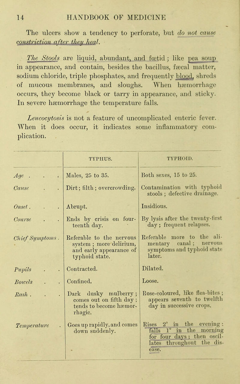 The ulcers show a tendency to perforate, bnt do not cause cM'^trwtion ajfifxJMU' ^f<(^'^- The Stools are liquid, abundant, and foetid; like pea soup in appearance, and contain, besides the bacillus, feecal matter, sodium chloride, triple phosphates, and frequently bl(^)ydp shreds of mucous membranes, and sloughs. When haemorrhage occurs, they become black or tarry in appearance, and sticky. In severe haemorrhage the temperature falls. Leucocytosis is not a feature of uncomplicated enteric fever. When it does occur, it indicates some inflammatory com- plication. Age . Cause Onset. Course Chief Symptoms Pupils Bowels Rash . Temperature TYPHUS. Males, 25 to 35. Dirt; filth ; overcrowding. Abrupt. Ends by crisis on four- teenth day. Referable to the nervous system ; more delirium, and early appearance of typhoid state. Contracted. Confined. Dark dusky mulberry; comes out on fifth day ; tends to become hfemor- rhagic. Goes up rapidly, and comes down suddenly. TYPHOID. Both sexes, 15 to 25. Contamination witli typhoid stools ; defective drainage. Insidious. By lysis after the twenty-tirst day ; frequent relapses. Referable more to the ali- mentary canal ; nervous symptoms and typhoid state later. Dilated. Loose. Rose-coloured, like flea-bites ; appears seventh to twelftli day in successive crops. Rises 2° in the evening: Tails 1° in the morning for four days; then oscil- lates throughout the dis-