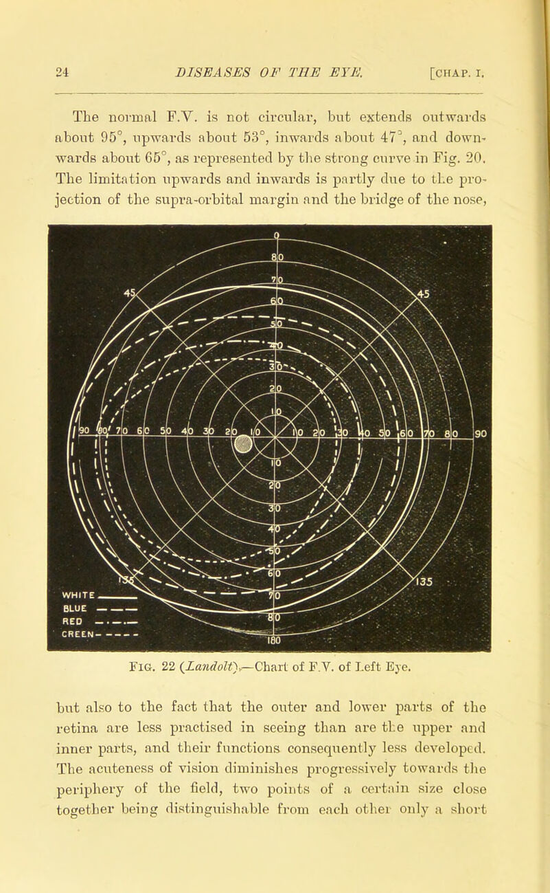 The normal F.V. is not circular, but extends outwards about 95°, upwards about 53°, inwards about and down- wards about 65°, as represented by the strong curve in Fig. 20. The limitation upwards and inwards is pai^tly due to the pro- jection of the supra-orbital margin and the bridge of the nose, Fig. 22 {LandoW),—Chart of F.V. of Left Eye. but also to the fact that the outer and lower parts of the retina are less practised in seeing than are the upper and inner parts, and their functions consequently less developed. The acuteness of vision diminishes progressively towards the periphery of the field, two points of a certain size close together being distinguishable from each other only a short