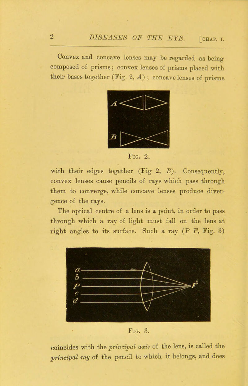 Convex and concave lenses may be regarded as being composed of prisms; convex lenses of prisms placed with tbeir bases together (Fig. 2, A) ; concave lenses of prisms Fig. 2. witb their edges together (Fig 2, B). Consequently, convex lenses cause pencils of rays which pass through them to converge, while concave lenses produce diver- gence of the rays. The optical centre of a lens is a point, in order to pass through which a ray of light must fall on the lens at right angles to its surface. Such a ray (P F, Fig. 3) Fig. 3. coincides with the principal axis of the lens, is called the principal ray of the pencil to which it belongs, and does