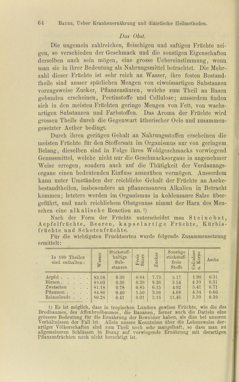 Das Obst. Die ungemein zahlreichen, fleischigen und saftigen Früchte zei- gen, so verschieden der Geschmack und die sonstigen Eigenschaften derselben auch sein mögen, eine grosse Uebereinstimmung, wenn man sie in ihrer Bedeutung als Nahrungsmittel betrachtet. Die Mehr- zahl dieser Früchte ist sehr reich an Wasser, ihre festen Bestand- theile sind ausser spärlichen Mengen von eiweissartigen Substanzen vorzugsweise Zucker, Pflanzensäuren, welche zum Theil an Basen gebunden erscheinen, Pectinstoffe und Cellulose; ausserdem finden sich in den meisten Früchten geringe Mengen von Fett, von wachs- artigen Substanzen und Farbstoffen. Das Aroma der Früchte wird grossen Theils durch die Gegenwart ätherischer Oele und zusammen- gesetzter Aether bedingt. Durch ihren geringen Gehalt an Nahrungsstoffen erscheinen die meisten Früchte für den Stoffersatz im Organismus nur von geringem Belang, dieselben sind in Folge ihres Wohlgeschmacks vorwiegend Genussmittel, welche nicht nur die Geschmacksorgane in angenehmer Weise erregen, sondern auch auf die Thätigkeit der Verdauungs- organe einen bedeutenden Einfluss auszuüben vermögen. Ausserdem kann unter Umständen der reichliche Gehalt der Früchte an Asche- bestandtheilen, insbesondere an pflanzensauren Alkalien in Betracht kommen; letztere werden im Organismus in kohlensaure Salze über- geführt, und nach reichlichem Obstgenuss nimmt der Harn des Men- schen eine alkalische Reaction an. ^ Nach der Form der Früchte unterscheidet man Steinobst, Aepfel fr Uchte, Beeren, kapselartige Früchte, Kürbis- fr ilchte und Schotenfrüchte. Für die wichtigsten Frucbtsorten wurde folgende Zusammensetzung ermittelt: In 100 Theilen sind enthalten: Wasser Stickstoff- haltige Sub- stanzen Freie Säure Zucker Sonstige stickstoff- freie Stoffe Cellulose u. Kerne Äsche Aepfel 83.58 0.39 0.84 7.73 5.17 1.98 0.31 0.36 0.20 8.26 3.54 430 0.31 Zwetschen . . . 81.18 0.78 0.85 6.15 4.92 5.41 0.71 Pflaumen .... 84.86 0.40 1.50 3.56 4.68 434 0.66 Reineclaude . . . 80.28 0.41 0.91 3.16 11.46 3.39 0.39 1) Es ist möglich, dass in tropischen Ländern gewisse Früchte, wie die des Brodbaumes, des Affenbrodbaumes, die Bananen, ferner auch die Datteln eine grössere Bedeutung für die Ernährung der Bewohner haben, als dies bei unseren Verhältnissen der Fall ist. Allein unsere Kenntnisse über die Lebensweise der- artiger Völkerschaften sind zum Theil noch sehr mangelhaft, so dass man zu allgemeineren Schlüssen in Bezug auf vorwiegende Ernährung mit derartigen rflanzenfrüchten noch nicht berechtigt ist.