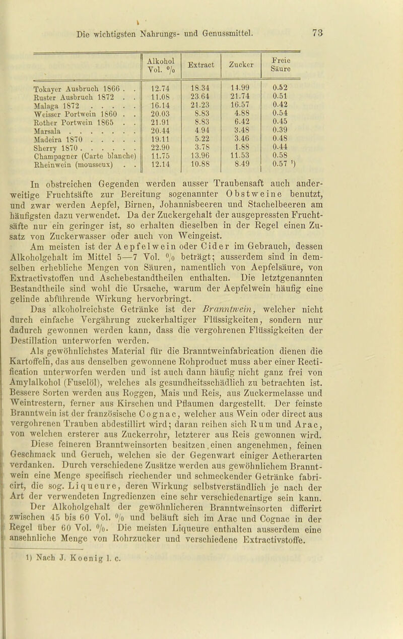 Alkohol Vol. jo Extract Zucker • h reie Säure Tokayer Ausbruch 1866 . . 12.74 18.34 14.99 0.52 Euster Ausbruch 1872 . . 11.08 23.64 21.74 0.51 Malaga 1872 16.14 21.23 16.57 0.42 Weisser Portwein 1860 . . 20.03 8.83 4.88 0.54 Rother Portwein 1865 . . 21.91 8.83 6.42 0.45 20.44 4.94 3.48 0.39 19.11 5.22 3.46 0.48 Sherry 1870 22.90 3.78 1.88 0.44 Champagner (Carte blanche) 11.75 13.96 11.53 0.58 Rheinwein (mousseux) . . 12.14 10.88 8.49 0.57 ') In obstreichen Gegenden werden ausser Traubensaft auch ander- weitige Fruchtsäfte zur Bereitung sogenannter Obstweine benutzt, und zwar werden Aepfel, Birnen, Johannisbeeren und Stachelbeeren am häufigsten dazu verwendet. Da der Zuckergehalt der ausgepressten Frucht- säfte nur ein geringer ist, so erhalten dieselben in der Kegel einen Zu- satz von Zuckerwasser oder auch von Weingeist. Am meisten ist der Aepfelwein oder Cid er im Gebrauch, dessen Alkoholgehalt im Mittel 5—7 Vol. '•/o beträgt; ausserdem sind in dem- selben erhebliche Mengen von Säuren, namentlich von Aepfelsäure, von Extractivstoffen und Aschebestandtheilen enthalten. Die letztgenannten Bestandtheile sind wohl die Ursache, warum der Aepfelwein häufig eine gelinde abführende Wirkung hervorbringt. Das alkoholreichste Getränke ist der Branntwein, welcher nicht durch einfache Vergährung zuckerhaltiger Flüssigkeiten, sondern nur dadurch gewonnen werden kann, dass die vergohrenen Flüssigkeiten der Destillation unterworfen werden. Als gewöhnlichstes Material für die Branntweinfabrication dienen die Kartoffeln, das aus denselben gewonnene Rohproduct muss aber einer Recti- fication unterworfen werden und ist auch dann häufig nicht ganz frei von Amylalkohol (Fuselöl), welches als gesundheitsschädlich zu betrachten ist. Bessere Sorten werden aus Roggen, Mais und Reis, aus Zuckermelasse und Weintrestern, ferner aus Kirschen und Pflaumen dargestellt. Der feinste Branntwein ist der französische Cognac, welcher aus Wein oder direct aus vergohrenen Trauben abdestillirt wird; daran reihen sich Rum und Arac, von welchen ersterer aus Zuckerrohr, letzterer aus Reis gewonnen wird. Diese feineren Branntweinsorten besitzen. einen angenehmen, feinen Geschmack und Geruch, welchen sie der Gegenwart einiger Aetherarten verdanken. Durch verschiedene Zusätze werden aus gewöhnlichem Brannt- wein eine Menge specifisch riechender und schmeckender Getränke fabri- cirt, die sog. Liqueure, deren Wirkung selbstverständlich je nach der Art der verwendeten Ingredienzen eine sehr verschiedenartige sein kann. Der Alkoholgehalt der gewölinlicheren Branntweinsorten difibrirt zwischen 45 bis 60 Vol. /o und beläuft sich im Arac und Cognac in der Regel über 60 Vol. Die meisten Liqueure enthalten ausserdem eine ansehnliche Menge von Rohrzucker und verschiedene Extractivstoffe.