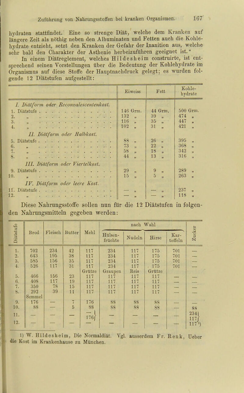 hydraten stattfindet. Eine so strenge Diät, welche dem Kranken auf längere Zeit als nöthig neben den Albuminaten und Fetten auch die Kohle- hydrate entzieht, setzt den Krauken der Gefahr der Inanition aus, welche sehr bald den Charakter der Asthenie herbeizuführen geeignet ist. In einem Diätreglement, welches Hildes heim construirte, ist ent- sprechend seinen Vorstellungen über die Bedeutung der Kohlehydrate im Organismus auf diese StoflFe der Hauptnachdruck gelegt; es wurden fol- gende 12 Diätstufen aufgestellt: Eiweiss Fett Kohle- hydrate /. Diätform oder Reconvalescentenkost. 1. 146 Grm. 44 Grm. 500 Grm. 2. 132 39 » 474 „ 3. 116 35 JJ 447 „ 4. 102 » 31 W 421 „ II. Diätform oder Halbkost. 5. 88 n 26 n 395 „ 6. 73 ij 22 » 368 „ 7. 58 M 18 n 342 „ 8. 44 J) 13 316 „ III. Diätform oder Viertelkost. 9. 29 » 9 » 289 „ 10. 15 5 263 „ IV. Diät form oder leere Kost. 11. « 237 „ 12. 118 « Diese Nahrungsstoffe sollen nun für die 12 Diätstufen in folgen- den Nahrungsmitteln gegeben werden: o nach Wahl Diätst Brod Fleisch Butter Mehl Hülsen- früchte Nudeln Hirse Kar- tofifeln Zuck 1. 702 234 42 117 234 117 175 701 2. 643 195 38 117 234 117 175 701 3. 585 156 35 117 234 117 175 701 4. 526 117 31 117 GrUtze 234 Graupen 117 Reis 175 GrUtze 701 5. 466 156 23 117 117 117 117 6. 408 117 19 117 117 117 117 7. 350 78 15 117 117 117 117 8. 292 39 11 117 117 117 117 Semmel 9. 176 7 176 88 88 88 10. 88 5 88 88 88 88 88 11. 176} 2341 117/ 12. 117') 1) W. Hildesheim, Die Normaldiät. Vgl. ausserdem Fr. Renk, Ueber die Kost im Krankenhause zu München.
