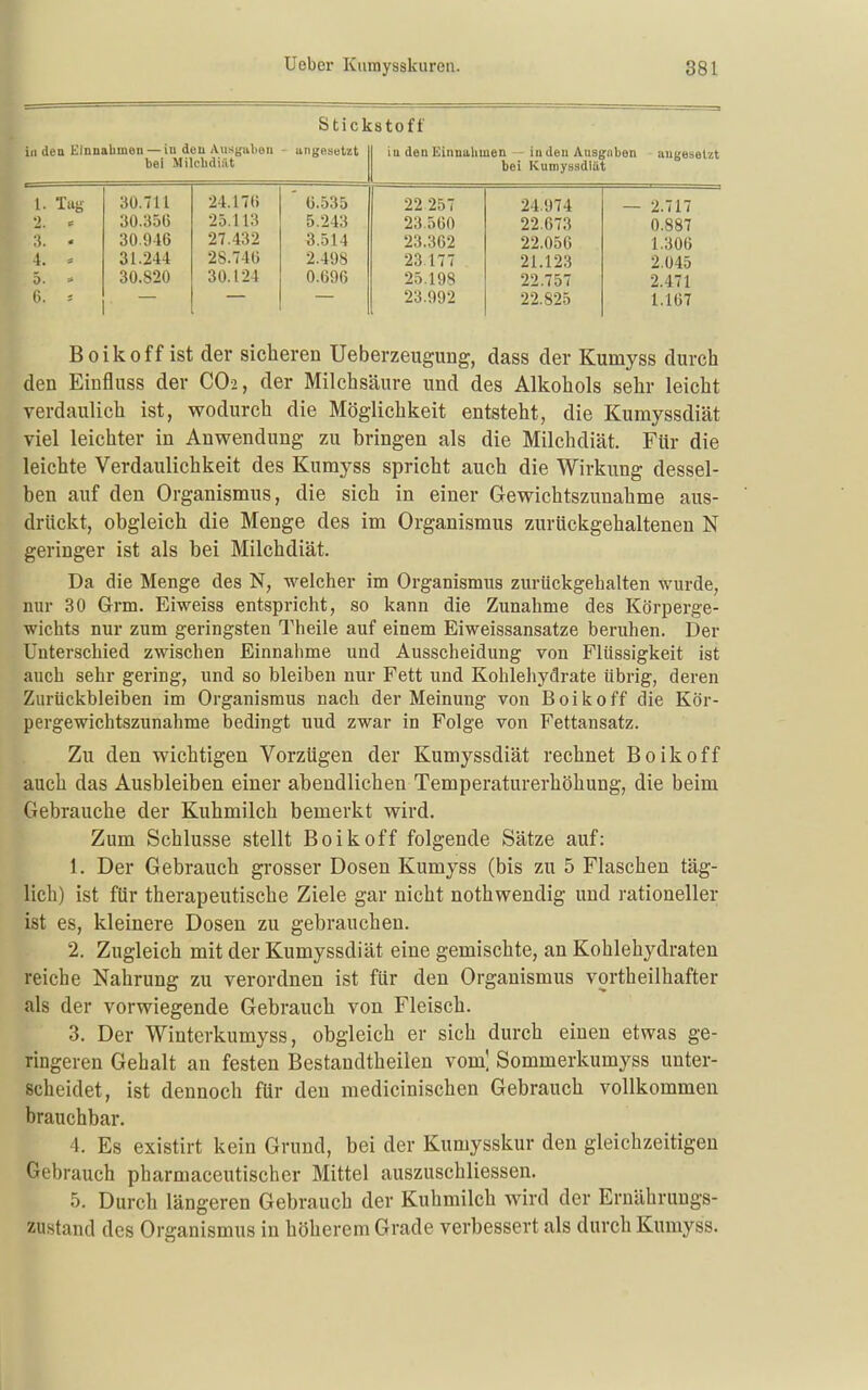 Stickstoff in den Einnahmen — in den Ausgaben bei Milchdiiit - angesetzt ia den Einnahmen — iudeu Ausgaben bei Kumyssdiüt angesetzt 1. Tag 30.711 24.170 ' Ü.535 22 257 24.974 2.717 2. » 3Ü.356 25.113 5.243 23.560 22.673 0.887 ■3> ' 30.046 27.432 3.514 23.362 22.056 1.306 31.244 28.740 2.498 23.177 21.123 2.045 30.820 30.124 0.696 25.198 22.757 2.471 23.992 22.825 1.167 ■ Boikoff ist der sicheren Ueberzeugung, dass der Kumyss durch den Einfluss der CO2, der Milchsäure und des Alkohols sehr leicht verdaulich ist, wodurch die Möglichkeit entsteht, die Kumyssdiät viel leichter in Anwendung zu bringen als die Milchdiät. Für die leichte Verdaulichkeit des Kumyss spricht auch die Wirkung dessel- ben auf den Organismus, die sich in einer Gewichtszunahme aus- drückt, obgleich die Menge des im Organismus zurückgehaltenen N geringer ist als bei Milchdiät. Da die Menge des N, welcher im Organismus zurückgehalten wurde, nur 30 Grm. Eiweiss entspricht, so kann die Zunahme des Körperge- wichts nur zum geringsten Theile auf einem Eiweissansatze beruhen. Der Unterschied zwischen Einnahme und Ausscheidung von Flüssigkeit ist auch sehr gering, und so bleiben nur Fett und Kohleliydrate übrig, deren Zurückbleiben im Organismus nach der Meinung von Boikoff die Kör- pergewichtszunahme bedingt und zwar in Folge von Fettansatz. Zu den wichtigen Vorzügen der Kumyssdiät rechnet Boikoff auch das Ausbleiben einer abendlichen Temperaturerhöhung, die beim Gebrauche der Kuhmilch bemerkt wird. Zum Schlüsse stellt Boikoff folgende Sätze auf: 1. Der Gebrauch grosser Dosen Kumyss (bis zu 5 Flaschen täg- lich) ist für therapeutische Ziele gar nicht nothwendig und rationeller ist es, kleinere Dosen zu gebrauchen. 2. Zugleich mit der Kumyssdiät eine gemischte, an Kohlehydraten reiche Nahrung zu verordnen ist für den Organismus vortheilhafter als der vorwiegende Gebrauch von Fleisch. 3. Der Winterkumyss, obgleich er sich durch einen etwas ge- ringeren Gehalt an festen Bestandtheilen vom| Sommerkumyss unter- scheidet, ist dennoch für den medicinischen Gebrauch vollkommen brauchbar. 4. Es existirt kein Grund, bei der Kumysskur den gleichzeitigen Gebrauch pharmaceutischer Mittel auszuschliessen. 5. Durch längeren Gebrauch der Kuhmilch wird der Ernährungs- zustand des Organismus in höherem Grade verbessert als durch Kumyss.