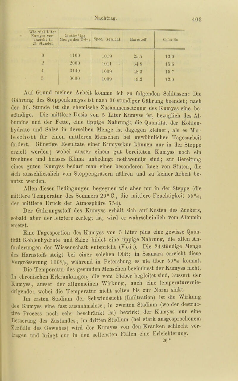 IV 10 VlOl XJlliVl Kumyss ver- bräuclit in 24 Standen 24 stündige Menge des Urins kjjjcijt \JUiVll>Uu UuI JIsLUU Ohloi'ido 0 llÜÜ 1019 25.7 13.0 2000 1011 • 34.8 15.() 4 3140 1009 48.3 15.7 5 3000 1009 49.2 12.0 Auf Gnmd meiner Arbeit komme ich zu folgenden Schlüssen: Die Gährung des Steppenkumyss ist nach 30 stündiger Gährung beendet; nach der 30. Stunde ist die chemische Zusammensetzung des Kumyss eine be- ständige. Die mittlere Dosis von 5 Liter Kumyss ist, bezüglich des Al- bumins und der Fette, eine üppige Nahrung; die Quantität der Kohlen- hydrate und Salze in derselben Menge ist dagegen kleiner, als es Mo- leschott für einen mittleren Menschen bei gewöhnlicher Tagesarbeit fordert. Günstige Resultate einer Kumysskur können nur in der Steppe erzielt werden; wobei ausser einem gut bereiteten Kumyss noch ein trocknes und heisses Klima unbedingt nothwendig sind; zur Bereitung eines guten Kumyss bedarf man einer besonderen Race von Stuten, die sich ausschliesslich von Steppengräsern nähren und zu keiner Arbeit be- nutzt werden. Allen diesen Bedingungen begegnen wir aber nur in der Steppe (die mittlere Temperatur des Sommers 20 C., die mittlere Feuchtigkeit 550/o, der mittlere Druck der Atmosphäre 754]. Der Gährungsstoff des Kumyss erhä,lt sich auf Kosten des Zuckers, sobald aber der letztere zerlegt ist, wird er wahrscheinlich vom Albumin ersetzt. Eine Tagesportion des Kumyss von 5 Liter plus eine gewisse Quan- tität Kohlenhydrate und Salze bildet eine üppige Nahrung, die allen An- forderungen der Wissenschaft entspricht (Voit). Die 24 stündige Menge des Harnstoffs steigt bei einer solchen Diät; in Ssamara erreicht diese Vergrösserung lüOO/o, während in Petersburg es nie über 500/o kommt. Die Temperatur des gesunden Menschen beeinflusst der Kumyss nicht. In chronischen Erkrankungen, die vom Fieber begleitet sind, äussert der Kumyss, ausser der allgemeinen Wirkung, auch eine temperaturernie- drigende; wobei die Temperatur nicht selten bis zur Norm sinkt. Im ersten Stadium der Schwindsucht (Infiltration) ist die Wirkung des Kumyss eine fast ausnahmslose; in zweiten Stadium (wo der destruc- tive Process noch sehr bescliränkt ist) bewirkt der Kumyss nur eine Besserung des Zustandes; im dritten Stadium (bei stark ausgesprochenem Zerfalle des Gewebes) wird der Kumyss von den Kranken schlecht ver- tragen und bringt nur in den seltensten Fällen eine Erleichterung. 26*