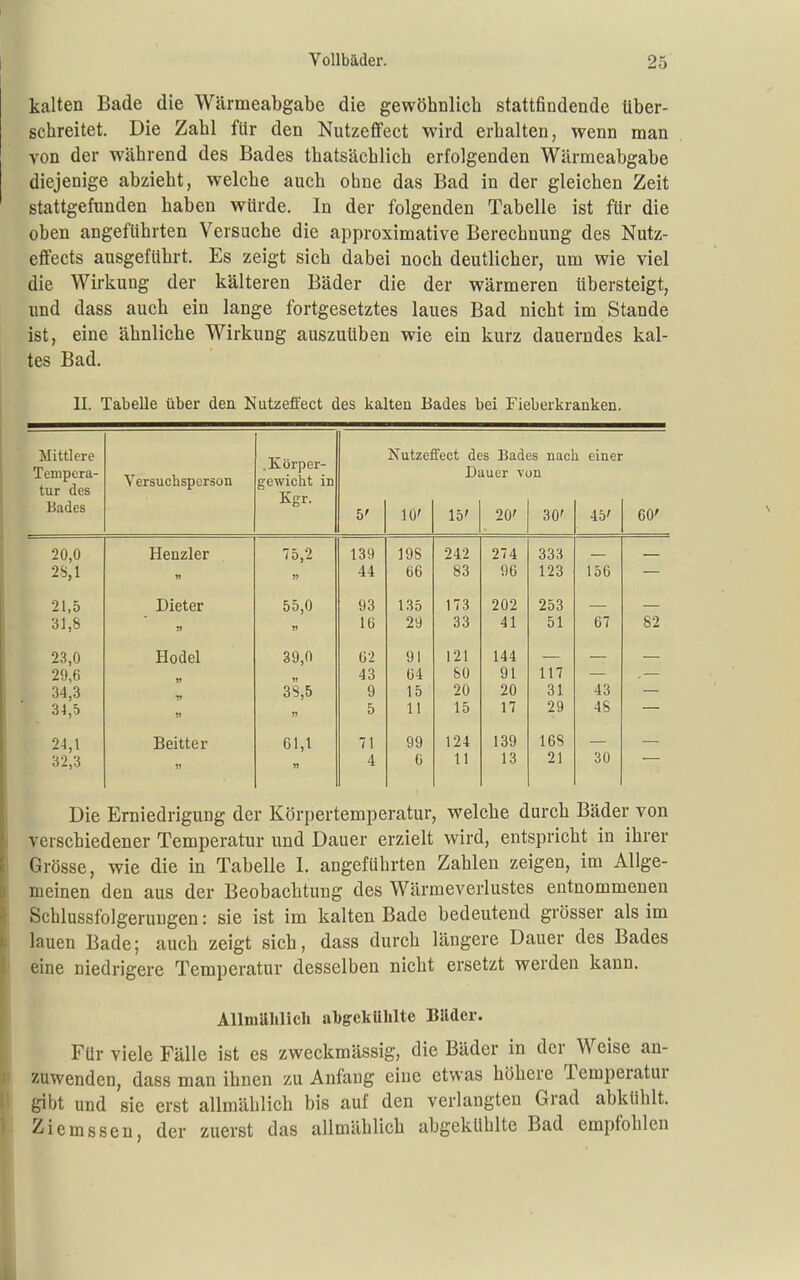 kalten Bade die Wärmeabgabe die gewöhnlich stattfindende über- schreitet. Die Zahl für den Nutzeffect wird erhalten, wenn man von der während des Bades thatsächlich erfolgenden Wärmeabgabe diejenige abzieht, welche auch ohne das Bad in der gleichen Zeit stattgefunden haben würde. In der folgenden Tabelle ist für die oben angeführten Versuche die approximative Berechnung des Nutz- effects ausgeführt. Es zeigt sich dabei noch deutlicher, um wie viel die Wirkung der kälteren Bäder die der wärmeren übersteigt, imd dass auch ein lange fortgesetztes laues Bad nicht im Stande ist, eine ähnliche Wirkung auszuüben wie ein kurz dauerndes kal- tes Bad, U. Tabelle über den Nutzeffect des kalten Bades bei Fieberkranken. Mittlere Tempera- tur des Bades Versuchsperson Körper- gewicht in KKr. Nutzeffect des Bades nach einer Dauer von 10' 15' 20' 30' 45' 60' 20,0 2S,1 21,5 31,8 23,0 29,6 34,3 34,D 24,1 32,3 Henzler » Dieter Hödel » )) Beitter 75,2 » 55,0 39,0 38,5 61,1 139 44 93 IG 62 43 9 5 71 4 198 66 135 29 91 64 15 11 99 6 242 83 173 33 121 80 20 15 124 11 274 96 202 41 144 91 20 17 139 13 333 123 253 51 117 31 29 16S 21 156 67 43 48 30 82 Die Erniedrigung der Körpertemperatur, welche durch Bäder von verschiedener Temperatur und Dauer erzielt wird, entspricht in ihrer Grösse, wie die in Tabelle I. angeführten Zahlen zeigen, im Allge- meinen den aus der Beobachtung des Wärmeverlustes entnommenen Schlussfolgeruugen: sie ist im kalten Bade bedeutend grösser als im lauen Bade; auch zeigt sich, dass durch längere Dauer des Bades eine niedrigere Temperatur desselben nicht ersetzt werden kann. Allmählich ahgekiihlte Bilder. Für viele Fälle ist es zweckmässig, die Bäder in der Weise an- zuwenden, dass man ihnen zu Anfang eine etwas höhere Temperatur gibt und sie erst allmählich bis auf den verlangten Grad abkühlt. Ziemssen, der zuerst das allmählich abgekühlte Bad empfohlen