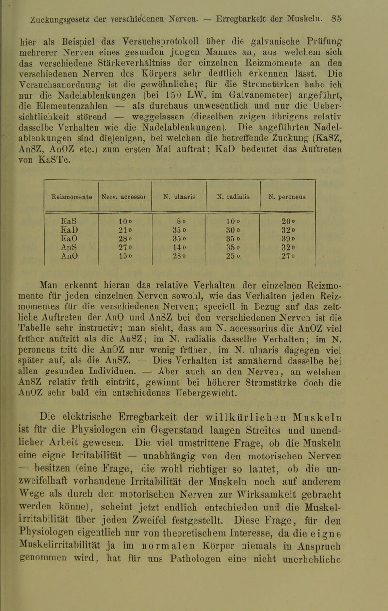 hier als Beispiel das Versuchsprotokoll über die galvanische Prüfung1 mehrerer Nerven eines gesunden jungen Mannes an, aus welchem sich das verschiedene Stärkeverhältniss der einzelnen Reizmomente an den verschiedenen Nerven des Körpers sehr deiltlich erkennen lässt. Die Versuchsanordnung ist die gewöhnliche; für die Stromstärken habe ich nur die Nadelablenkungen (bei 150 LW. im Galvanometer) angeführt, die Elementenzahlen — als durchaus unwesentlich und nur die Ueber- sichtlichkeit störend — weggelassen (dieselben zeigen übrigens relativ dasselbe Verhalten wie die Nadelablenkungen). Die angeführten Nadel- ablenkungen sind diejenigen, bei welchen die betreffende Zuckung (KaSZ, AnSZ, AnOZ etc.) zum ersten Mal auftrat; KaD bedeutet das Auftreten von KaSTe. Eeizmomente Nerv, accessor N. ulnaris N. radialis N. peroneus KaS iOo 8o 10o 20o KaD 21o 35o 30 o 32 o KaO 28 o 35 o 35o 39o AnS 27o 14o 35o 32o AnO 15 o 28o 25 o 27o Man erkennt hieran das relative Verhalten der einzelnen Reizmo- mente für jeden einzelnen Nerven sowohl, wie das Verhalten jeden Reiz- momentes für die verschiedenen Nerven; speciell in Bezug auf das zeit- liche Auftreten der AnO und AnSZ bei den verschiedenen Nerven ist die Tabelle sehr instructiv; man sieht, dass am N. accessorius die AnOZ viel früher auftritt als die AnSZ; im N. radialis dasselbe Verhalten; im N. peroneus tritt die AnOZ nur wenig früher, im N. ulnaris dagegen viel später auf, als die AnSZ. — Dies Verhalten ist annähernd dasselbe bei allen gesunden Individuen. — Aber auch an den Nerven, an welchen AnSZ relativ früh eintritt, gewinnt bei höherer Stromstärke doch die AnOZ sehr bald ein entschiedenes Uebergewicht. Die elektrische Erregbarkeit der willkürlichen Muskeln ist für die Physiologen ein Gegenstand langen Streites und unend- licher Arbeit gewesen. Die viel umstrittene Frage, ob die Muskeln eine eigne Irritabilität — unabhängig von den motorischen Nerven — besitzen (eine Frage, die wohl richtiger so lautet, ob die un- zweifelhaft vorhandene Irritabilität der Muskeln noch auf anderem Wege als durch den motorischen Nerven zur Wirksamkeit gebracht werden könne), scheint jetzt endlich entschieden und die Muskel- irritabilität über jeden Zweifel festgestellt. Diese Frage, für den Physiologen eigentlich nur von theoretischem Interesse, da die eigne Muskelirritabilität ja im normalen Körper niemals in Anspruch genommen wird, hat für uns Pathologen eine nicht unerhebliche