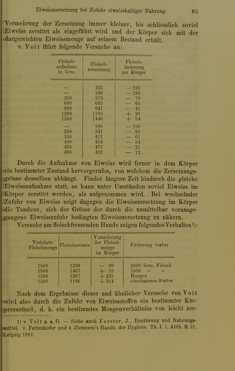 Vermehrung der Zersetzung immer kleiner, bis schliesslich soviel lEiweiss zerstört als eingeführt wird und der Körper sich mit der dargereichten Eiweissmenge auf seinem Bestand erhält, v. Voit führt folgende Versuche an: Flpisoh- aufnähme in Grm. Flcisch- zcrsetzung iinderune: am Körper — 223 — 223 — 190 — 190 300 379 — 79 600 665 — 65 900 941 — 41 1200 1180 + 20 1500 1446 + 54 190 — 190 250 341 — 91 350 411 — 61 400 454 ■ — 54 450 471 — 21 480 492 — 12 Durch die Aufnahme von Eiweiss wird ferner in dem Körper »ein bestimmter Zustand hervorgerufen, von welchem die Zersetzungs- .grosse desselben abhängt. Findet längere Zeit hindurch die gleiche ;Eiweissaufnahme statt, so kann unter Umständen soviel Eiweiss im Körper zerstört werden, als aufgenommen wird. Bei wechselnder /Zufuhr von Eiweiss zeigt dagegen die Eiweisszersetzung im Körper (die Tendenz, sich der Grösse der durch die unmittelbar vorausge- gangene Eiweisszufuhr bedingten Eiweisszersetzung zu nähern. Versuche am fleischfressenden Hunde zeigen folgendes Verhalten1): Verzehrte Fleischmenge Fleischumsatz Veränderung der Fleisch- menge im Körper Fütterung vorher 1500 1599 — 99 2000 Grm. Fleisch 1500 1467 + 33 1500 - 1500 1267 + 233 Hunger 1500 1186 + 314 eiweissarmes Futter Nach dem Ergebnisse dieser und ähnlicher Versuche von Voit wird also durch die Zufuhr von Eiweissstoffen ein bestimmter Kör- ;perzuständ, d. h. ein bestimmtes Mengenverhältniss von leicht zer- 1) v. Yoit a. a. O. — Siehe auch Forster, J., Ernährung und Nahrungs- mittel, v. Pettenkofer und v. Ziemssen's Handb. der Hygiene. Th. I. 1. Abth. S. 31. ILeipzig 1882.