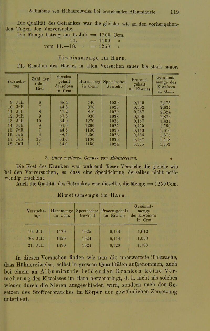 Die Qualität des Getränkes war die gleiche wie an den vorhergehen- den Tagen der Vorversuche. Die Menge betrug am 9. Juli = 1200 Ccm. 10. = = 1100 = vom 11.—18. = == 1250 = Eiweissmenge im Harn. Die Reaction des Harnes in allen Versuchen sauer bis stark sauer. Versuchs- tag Zahl der rohen Eier Eiweiss- gehalt derselben in Grm. Harnmenge in Ccm. Specifisches Gewicht Procent- gehalt an Eiweiss Gesammt- menge des Eiweisses in Grm. 9. Juli 10. Juli 11. Juli 12. Juli 13. Juli 14. Juli 15. Juli 16. Juli 17. Juli 18. Juli 6 7 8 9 10 9 7 6 10 10 38,4 44,8 51,2 57,6 64,0 57,6 44,8 38,4 64,0 64,0 740 870 810 930 1270 1200 1130 1250 1130 1150 1030 1028 1029 1028 1023 1027 1026 1026 1026 1024 0,249 0,302 0,287 0,309 0,157 0,155 0,143 0,134 0,137 0,135 2,175 2,627 2,324 2,873 1,834 1,760 1,616 1,675 1,548 1,552 3. Ohne rveitereyx Genuss von Hühnereiern. • Die Kost des Kranken war während dieser Versuche die gleiche wie bei den Vorversuchen, so dass eine Specificirung derselben nicht noth- wendig erscheint. Auch die Qualität des Getränkes war dieselbe, die Menge = 1250 Ccm. Eiweissmenge im Harn. Versuchs- tag Harnmenge in Ccm. Specifisches Gewicht Procentgehalt an Eiweiss Gesammt- menge des Eiweisses in Grm. 19. Juli 1120 1025 0,144 1,612 20. Juli 1450 1024 0,114 1,653 21. Juli 1490 1024 0,120 1,788 In diesen Versuchen finden wir nun die unerwartete Thatsache, dass Hühnereiweiss, selbst in grossen Quantitäten aufgenommen, auch bei einem an Albuminurie leidenden Kranken keine Ver- mehrung des Eiweisses im Harn hervorbringt, d. h. nicht als solches wieder durch die Nieren ausgeschieden wird, sondern nach den Ge- setzen des Stoffverbrauches im Körper der gewöhnlichen Zersetzung unterliegt.