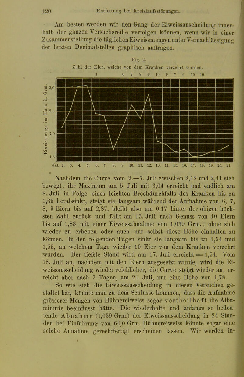 Am besten werden wir den Gang der Eiweissauscheidung inner- halb der ganzen Versuchsreihe verfolgen können, wenn wir in einer Zusammenstellung die täglichen Eiweissmengen unter Vernachlässigung der letzten Decimalstellen graphisch auftragen. Fig. 2. Zahl der Eier, welche von dem Kranken verzehrt wurden. 1 6 7 8 9 10 9 7 6 10 10 Juli 2. 3. 4. 5. 6. 7. 8. 9. 10. 11. 12. 13. 14. 15. 16. 17. 18. 19. 20. 21. Nachdem die Curve vom 2.—7. Juli zwischen 2,12 und 2,41 sich bewegt, ihr Maximum am 5. Juli mit 3,04 erreicht und endlich am 8. Juli in Folge eines leichten Brechdurchfalls des Kranken bis zu 1,65 herabsinkt, steigt sie langsam während der Aufnahme von 6, 7, 8, 9 Eiern bis auf 2,87, bleibt also um 0,17 hinter der obigen höch- sten Zahl zurück und fällt am 13. Juli nach Genuss von 10 Eiern bis auf 1,83 mit einer Eiweissabnahme von 1,039 Grm., ohne sich wieder zu erheben oder auch nur selbst diese Höhe einhalten zu können. In den folgenden Tagen sinkt sie langsam bis zu 1,54 und 1,55, an welchem Tage wieder 10 Eier von dem Kranken verzehrt wurden. Der tiefste Stand wird am 17. Juli erreicht = 1,54. Vom 18. Juli an, nachdem mit den Eiern ausgesetzt wurde, wird die Ei- weissausscheidung wieder reichlicher, die Curve steigt wieder an, er- reicht aber nach 3 Tagen, am 21. Juli, nur eine Höhe von 1,78. So wie sich die Eiweissausscheidung in diesen Versuchen ge- staltet hat, könnte man zu dem Schlüsse kommen, dass die Aufnahme grösserer Mengen von Hiihnereiweiss sogar vortheilhaft die Albu- minurie beeinflusst hätte. Die wiederholte und anfangs so bedeu- tende Abnahme (1,039 Grm.) der Eiweissausscheidung in 24 Stun- den bei Einführung von 64,0 Grm. Hühnereiweiss könnte sogar eine solche Annahme gerechtfertigt erscheinen lassen. Wir werden in-