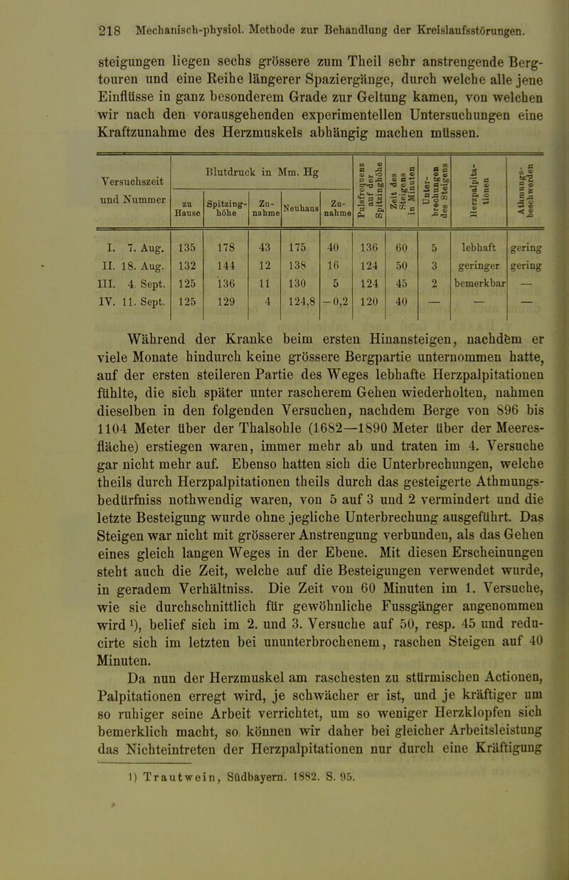 Steigungen liegen sechs grössere zum Theil sehr anstrengende Berg- touren und eine Reihe längerer Spaziergänge, durch welche alle jene Einflüsse in ganz besonderem Grade zur Geltung kamen, von welchen wir nach den vorausgehenden experimentellen Untersuchungen eine Kraftzunahme des Herzmuskels abhängig machen müssen. Versuchszeit Blutdruck in Mm. Hg quenz der gliolie des ens mten § £ ■lpita- en 5 ? und Nummer zu Hause Spitzitig- hölie Zu- nahme Neuhaus Zu- nahme Pulsfre auf Spitzin Zeit Steig in Mit p.s£ ho' 8 9 .S-S Herzpa tion Athrm beschw I. 7. Aug. 135 178 43 175 40 136 60 5 lebhaft gering II. 18. Aug. 132 144 12 138 16 124 50 3 geringer gering III. 4. Sept. 125 136 11 130 5 124 45 2 bemerkbar IV. 11. Sept. 125 129 4 124,8 -0,2 120 40 Während der Kranke beim ersten Hinansteigen, nachdem er viele Monate hindurch keine grössere Bergpartie unternommen hatte, auf der ersten steileren Partie des Weges lebhafte Herzpalpitationen fühlte, die sich später unter rascherem Gehen wiederholten, nahmen dieselben in den folgenden Versuchen, nachdem Berge von 896 bis 1104 Meter über der Thalsohle (1682—1890 Meter über der Meeres- fläche) erstiegen waren, immer mehr ab und traten im 4. Versuche gar nicht mehr auf. Ebenso hatten sich die Unterbrechungen, welche theils durch Herzpalpitationen theils durch das gesteigerte Athmungs- bedürfhiss nothwendig waren, von 5 auf 3 und 2 vermindert und die letzte Besteigung wurde ohne jegliche Unterbrechung ausgeführt. Das Steigen war nicht mit grösserer Anstrengung verbunden, als das Gehen eines gleich langen Weges in der Ebene. Mit diesen Erscheinungen steht auch die Zeit, welche auf die Besteigungen verwendet wurde, in geradem Verhältniss. Die Zeit von 60 Minuten im 1. Versuche, wie sie durchschnittlich für gewöhnliche Fussgänger angenommen wird *), belief sich im 2. und 3. Versuche auf 50, resp. 45 und redu- cirte sich im letzten bei ununterbrochenem, raschen Steigen auf 40 Minuten. Da nun der Herzmuskel am raschesten zu stürmischen Actionen, Palpitationen erregt wird, je schwächer er ist, und je kräftiger um so ruhiger seine Arbeit verrichtet, um so weniger Herzklopfen sich bemerklich macht, so können wir daher bei gleicher Arbeitsleistung das Nichteintreten der Herzpalpitationen nur durch eine Kräftigung I) Trautwein, Südbayern. 1882. S. 1)5.