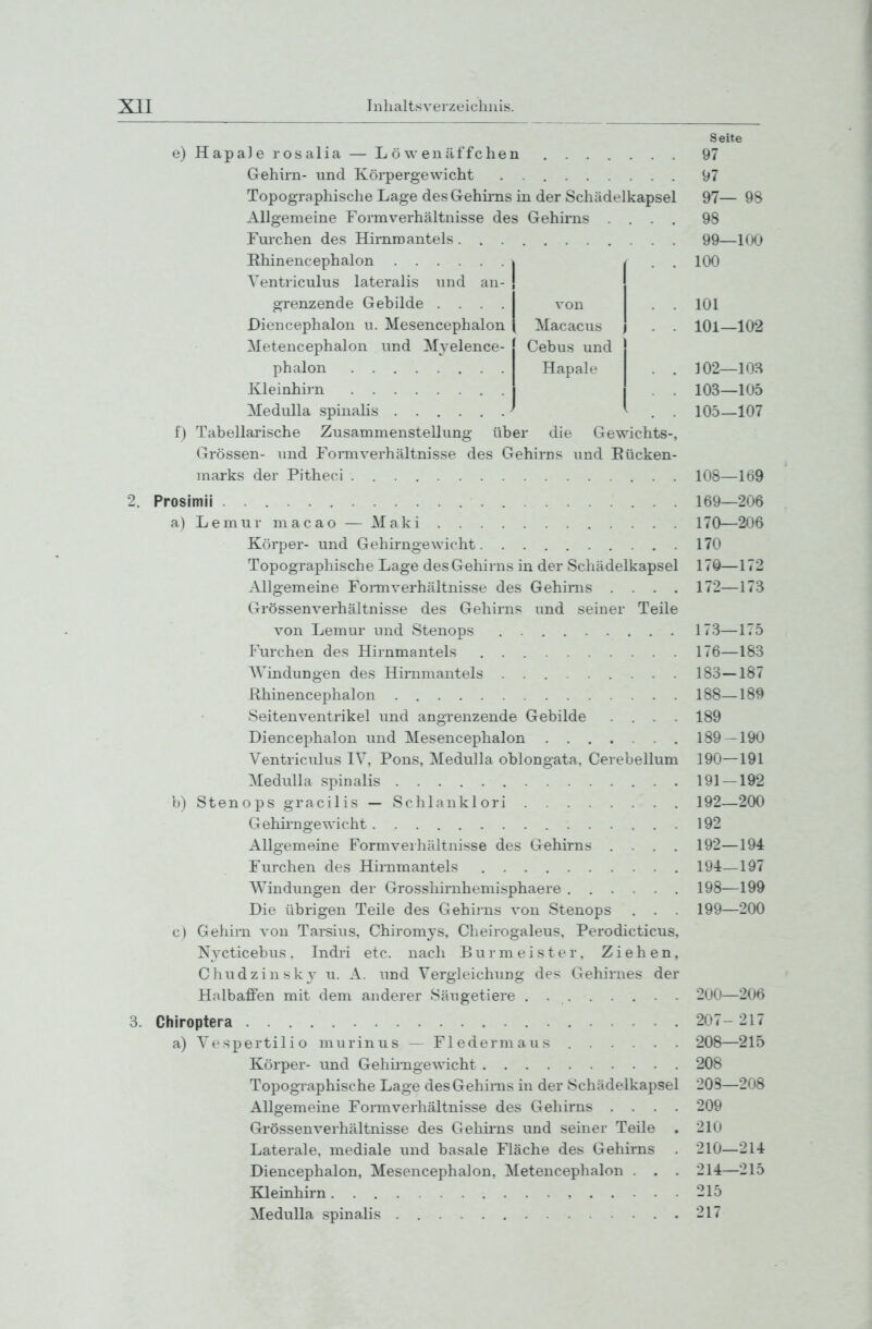 e) HapaJe rosalia — L ö w en äf fc he n Gehirn- und Körpergewicht Topographische Lage des Gehirns in der Schädelkapsel Allgemeine Formverhältnisse des Gehirns Furchen des Hirnroantels. . . Ehinencephalon Yentriculus lateralis und an- grenzende Gebilde .... Diencephalon n. Mesencephalon Metencephalon und Myelence- Cebus und von Macacu: Hapalt phalon Kleinhii-n Medulla spinalis f) Tabellarische Zusammenstellung über die Gewichts-, Grössen- und Form Verhältnisse des Gehirns und Eücken- marks der Pitheci Prosimli a) L e m u r m a c a o — M a k i Körper- und Gehirngewicht Topographische Lage des Gehirns in der Schädelkapsel Allgemeine Foraiverhältnisse des Gehirns .... Grössenverhältnisse des Gehirns und seiner Teile von Lemur und Stenops Furchen des Hirnmantels AVindungen des Hirnmantels Hhinencephalon Seitenventrikel und angrenzende Gebilde .... Diencephalon und Mesencephalon ....... Ventriculus IV, Pons, Medulla oblongata. Cerebellum Medulla spinalis b) Stenops gracilis — Sehlanklori Seite 97 97 97— 98 98 99—100 100 101 101— 102 102— lOS 103— 105 105—107 108—169 169— 206 170— 206 170 170—172 172—173 Allgemeine Formverhältnisse de; Gehirns .... Furchen des Hirnmantels Windungen der Grosshii-nhemisphaere ...... Die übrigen Teile des Gehirns von Stenops . . . c) Gehirn von Tarsius, Chiromj's, Cheirogaleus, Perodicticus, Nvcticebus. Indri etc. nach Burmeister. Ziehen, Cliudzinskj' u. A. und Yergleichimg des Gehirnes der Halbaffen mit dem anderer Säugetiere . 3. Chiroptera a) Yespertilio murinus — Fledermaus Körper- und Gehirngewicht Topographische Lage des Gehirns in der Schädelkapsel Allgemeine Formverhältnisse des Gehirns .... Grössenverhältnisse des Gehii-ns und seiner Teile . Laterale, mediale und basale Fläche des Gehirns Diencephalon, Mesencephalon, Metencephalon . . . Kleinhirn Medulla spinalis 173—175 176—183 183—187 188— 189 189 189— 190 190— 191 191 — 192 192—200 192 192—194 191— 197 198— 199 199— 200 200—206 207- 217 208— 215 208 203—208 209 210 210—214 214—215 215 217