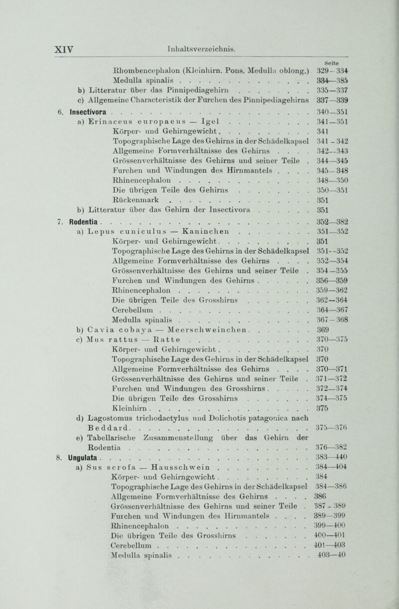 Seite ßhombencephalon (Kleinhirn. Pons, Mediilla oblong.) 329- 334 Medulla spinalis 334—385 b) Litteratur über das Pinnipediagehirn 335—337 c) Allgemeine Characteristik der Furclien des Pinnipediagehirns 337—339 6. Insectivora 340-351 a) Erinaceiis europaeus — Igel 341—351 Körper- und Gehirngewicht 341 Topographische Lage des Gehirns in der Schädelkapsel 341 - 342 Allgemeine Formverhältnisse des Gehirns .... 342--343 Grössenverhältnisse des Gehirns und seiner Teile . 344—345 Furchen und Windungen des Hirnmantels .... 345 — 348 Rhinencephalon 348—350 Die übrigen Teile des Gehirns . 350—351 Rückenmark 351 b) Litteratur über das Gehirn der Insectivora 351 7. Rodentia 352—382 a) Lepus cuniculus — Kaninchen 351—352 Körper- und Gehirngewicht 351 Topographische Lage des Gehirns in der Schädelkapsel 351--352 Allgemeine Formverhältnisse des Gehirns .... 352—354 Grössenverhältnisse des Gehirns und seiner Teile . 354—355 Furchen und Windungen des Gehirns 356—359 Rhinencephalon 359—362 Die übrigen Teile des Grosshirns 362—364 Cerebellum 364—367 Medulla spinalis 367 — 368 b) C a V i a c o b a y a — Meerschweinchen 369 c) Musrattus — Eatte 370—375 Körper- und Gehirngewicht 370 Topographische Lage des Gehirns in der Schädelkapsel 370 Allgemeine Formverhältnisse des Gehirns .... 370—371 Grössenverhältnisse des Gehirns und seiner Teile . 371—372 Furchen und Windungen des Grosshirns 372—374 Die übrigen Teile des Grosshirns 374—375 Kleinhirn 375 d) Lagostomus trichodactylus und Dolichotis patagonica nach Beddard 375—376 e) Tabellarische Zusammenstellung über das Gehirn der Rodentia 376—382 8. Ungulata 383—440 a) Sus scrofa — Hausschwein 384—404 Körper- und Gehirngewicht 384 Topographische Lage des Gehirns in der Schädelkapsel 384—386 Allgemeine Formverhältnisse des Gehirns .... 386 Grössenverliältnisse des Gehirns und seiner Teile . 387 - 389 Furchen und Windungen des Hirnmantels .... 389—399 Rhinencephalon 399—400 Die übrigen Teile des Grossliirns 400—401 Cerebellum 401—403 Medulla spinalis 403—40