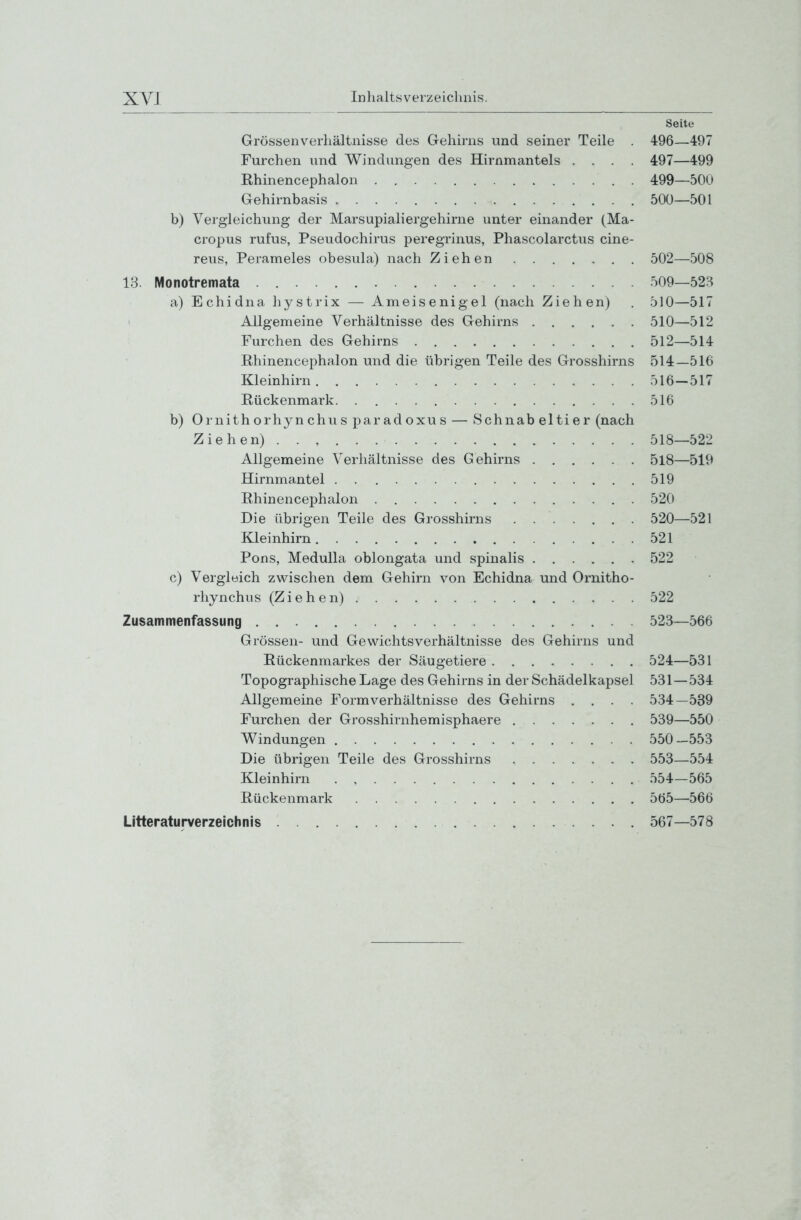 Seite Grössenverliältnisse des Gehirns und seiner Teile 496—497 Furchen und Windungen des Hirnmantels .... 497—499 Khinencephalon . 499—500 Gehirnbasis 500—501 b) Vergieichung der Marsupialiergehirne unter einander (Ma- cropus rufus, Pseudochirus peregrinus, Phascolarctus cine- reus, Perameles obesula) nach Ziehen . 502—508 13. Monotremata 509—52H a) Echidna Ii y st rix — Ameisenigel (nach Ziehen) . 510—517 t Allgemeine Verhältnisse des Gehirns 510—512 Furchen des Gehirns 512—514 Khinencephalon und die übrigen Teile des Grosshirns 514—516 Kleinhirn 516-517 Rückenmark. . 516 b) Ornith orhyn chu s paradoxus — 8chnab eltier (nach Ziehen) 518—522 Allgemeine Verhältnisse des Gehirns 518—519 Hirnmantel 519 Rhinencephalon 520 Die übrigen Teile des Grosshirns . 520—521 Kleinhirn 521 Pons, Medulla oblongata und spinalis 522 c) Vergleich zwischen dem Gehirn von Echidna und Ornitho- rhynchus (Ziehen) 522 Zusammenfassung 523—566 Grössen- und Gewichtsverhältnisse des Gehirns und Rückenmarkes der Säugetiere 524—531 Topographische Lage des Gehirns in der Schädelkapsel 531—534 Allgemeine Form Verhältnisse des Gehirns .... 534—539 Furchen der Grosshirnhemisphaere 539—550 Windungen 550—553 Die übrigen Teile des Grosshirns 553—554 Kleinhirn 554—565 Rückenmark 565—566 Litteraturverzeichnis 567—578