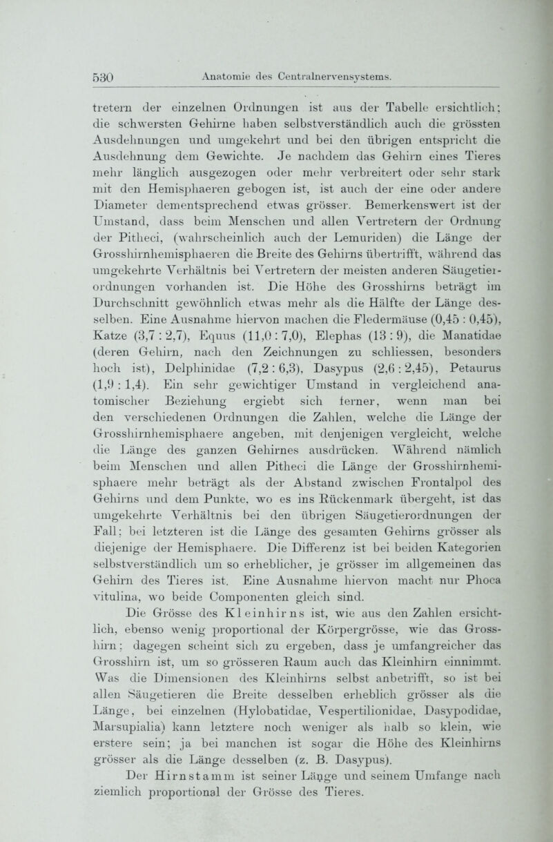 tretern der einzelnen Ordnungen ist aus der Tabelle ersichtlich: die schwersten Gehirne haben selbstverständlich auch die grössten Ausdehnungen und umgekehrt und bei den übrigen entspricht die Ausdehnung dem Gewichte. Je nachdem das Gehirn eines Tieres mehr länghch ausgezogen oder melir verbreitert oder sehr stark mit den Hemisphaeren gebogen ist, ist auch der eine oder andere Diameter dementsprechend etwas grösser. Bemerkenswert ist der Umstand, dass heim Menschen und allen Vertretern der Ordnung der Pitheci, (wahrscheinlich auch der Lemuriden) die Länge der Grosshirnhemisphaeren die Breite des Gehirns übertrifft, während das umgekehrte Verhältnis bei Vertretern der meisten anderen Säugetiei- ordnungen vorhanden ist. Die Höhe des Grosshirns beträgt im Durchschnitt gewöhnlich etwas mehr als die Hälfte der Länge des- selben. Eine Ausnahme hiervon machen die Fledermäuse (0,45 : 0,45), Katze (3,7 : 2,7), Equus (11,0 : 7,0), Elephas (13 : 9), die Manatidae (deren Gehirn, nach den Zeichnungen zu schliessen, besonders hoch ist), Delphinidae (7,2: 6,3), Dasypus (2,6:2,45), Petaurus (1,9 : 1,4). Ein sehr gewichtiger Umstand in vergleichend ana- tomischer Beziehung ergiebt sich ferner, wenn man bei den verschiedenen Ordnungen die Zahlen, welche die Länge der Grossliirnhemisphaere angeben, mit denjenigen vergleicht, welche die Länge des ganzen Gehirnes ausdrücken. Während nämlich beim Menschen und allen Pitheci die Länge der Grossliirnhemi- sphaere mehr beträgt als der Abstand zwischen Frontalpol des Gehirns und dem Punkte, wo es ins Rückenmark übergeht, ist das umgekehrte Verhältnis bei den übrigen Säugetierordnungen der Fall: bei letzteren ist die Länge des gesamten Gehirns grösser als diejenige der Hemisphaere. Die Differenz ist bei beiden Kategorien selbstverständlich um so erheblicher, je grösser im allgemeinen das Gehirn des Tieres ist. Eine Ausnahme hiervon macht nur Phoca vitulina, w^o beide Componenten gleich sind. Die Grösse des Kleinhirns ist, wie aus den Zahlen ersicht- lich, ebenso wenig proportional der Körpergrösse, wie das Gross- hirn; dagegen scheint sich zu ergeben, dass je umfangreicher das Grosshirn ist, um so grösseren Raum auch das Kleinhirn einnimmt. Was die Dimensionen des Kleinhirns selbst anbetrifft, so ist bei allen Säugetieren die Breite desselben erheblich grösser als die Länge, bei einzelnen (Hylobatidae, Vespertilionidae, Dasypodidae, Marsupialia) kann letztere noch weniger als halb so klein, wie erstere sein; ja bei manchen ist sogar die Höhe des Kleinhirns grösser als die Länge desselben (z. B. Dasj'-pus). Der Hirn stamm ist seiner Länge und seinem Umfange nach ziemlich proportional der Grösse des Tieres.