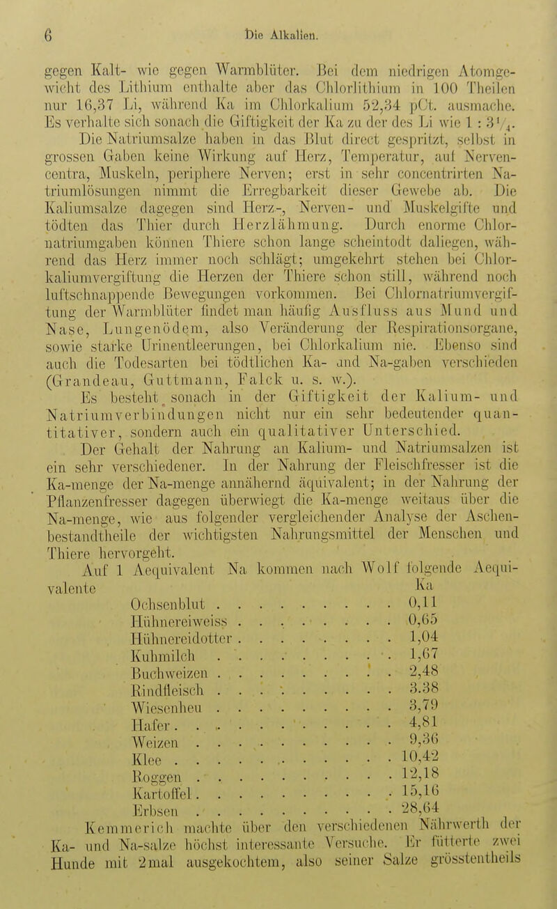 gegen Kalt- wie gegen Warmblüter. J3ci dem niedrigen Atomge- wicht des Lithium enthalte aber das ObloHitliium in 100 Theilen nur 16,37 Li, während Ka im Chlorkaiium 52,34 pCt. ausmache. Es verhalte sich sonach die Giftigkeit der Ka zu der des Li wie 1 : 3V4- Die Natriumsal/e haben in das Blut direct gespritzt, selbst in grossen Gaben keine Wirkung auf Herz, Temperatur, aul Nerven- centra, Muskeln, periphere Nerven; erst in sehr concentrirten Na- triumlösungen nimmt die Erregbarkeit dieser Gewebe ab. Die Kaliumsalze dagegen sind Herz-, Nerven- und' Äluskelgifte und tödten das Tliier durch Herzlähmung. Durch enorme Chlor- uatriumgaben können Thiere schon lange scheintodt daliegen, wäh- rend das Herz immer noch schlägt; umgekehrt stehen bei Chlor- kaliuravergiftung die Herzen der Thiere schon still, während noch luftschnappende Bewegungen vorkommen. Bei Clilonuilriumvergif- tung der Warmblüter findet man häufig Ausfluss aus j\lund und Nase, Lungenödem, also Veränderung der Respirationsorgane, sowie starke Urinentleerungen, bei Chlorkalium nie. Ebenso sind auch die Todesarten bei tödtlichen Ka- and Na-gaben verschieden (Grandeau, Guttmann, Falck u. s. w.). Es besteht^ sonach in der Giftigkeit der Kalium- und Natriumverbindungen nicht nur ein sehr bedeutender quan- titativer, sondern auch ein qualitativer Unterschied. Der Gehalt der Nahrung an Kalium- und Natriumsalzen ist ein sehr verschiedener. In der Nahrung der Fleischfresser ist die Ka-menge der Na-menge annähernd äquivalent; in der Nahrung der Pflanzenfresser dagegen überwiegt die Ka-menge weitaus über die Na-menge, wie aus folgender vergleichender Analyse der Aschen- bestandtlieile der wichtigsten Nahrungsmittel der Menschen und Thiere hervorgeht. Auf 1 Aequivalent Na kommen nach Wolf folgende Aequi- valente 1^'^ Ochsenblut 0,11 Hülvnereiweiss 0,65 Hühnereidotter 1,04 Kuhmilch 1,67 Buchweizen 2,48 Rindtleisch 3.38 Wiesenheu 3,79 Hafer Weizen '-*536 Klee lO^^'-^ lloggen 12,18 Kartoffel .15,16 Erbsen '28,64 Kemmericli maclrte über den verscliiedenen Nährwerth der Ka- und Na-sal/,(^ höclist interessante Versuche. Er fütterte zwei Hunde mit 2mal ausgekochtem, also seiner Salze grösstentheils