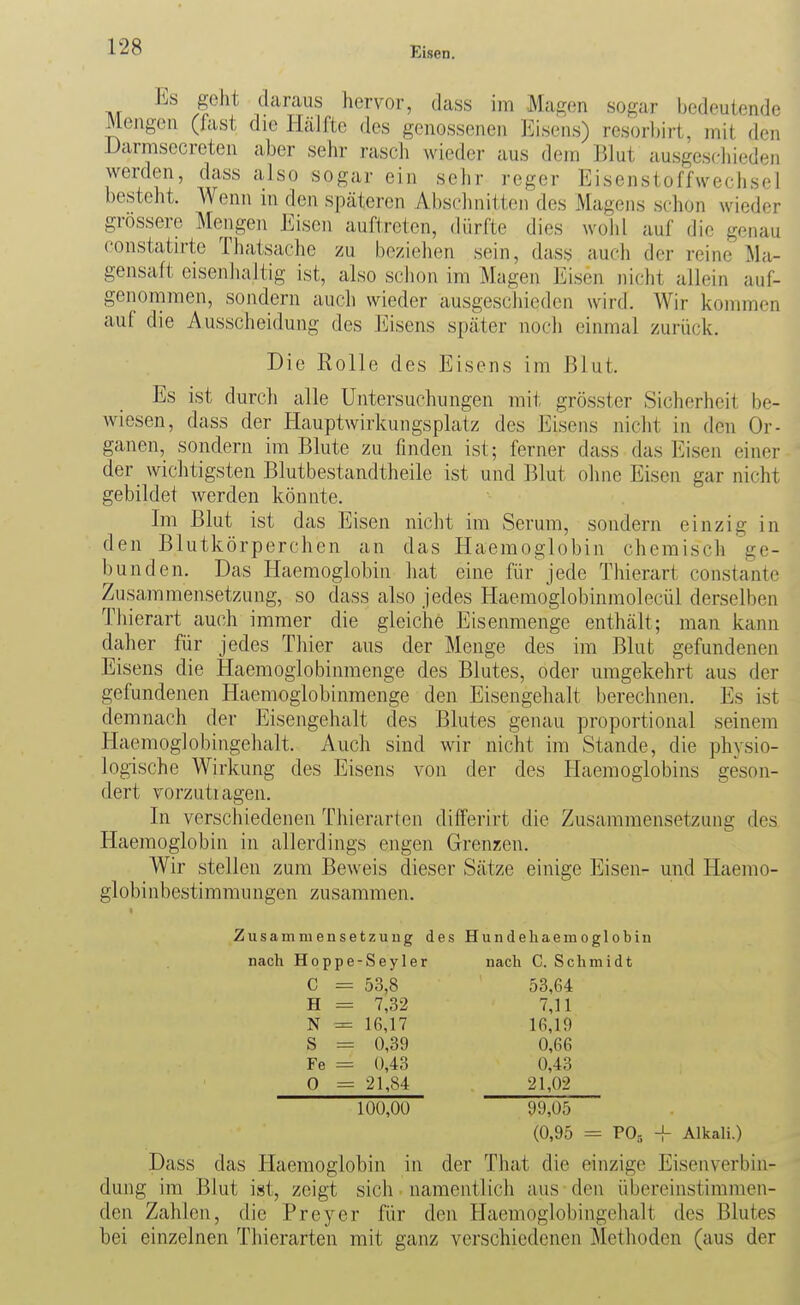 Es golit daraus hervor, dass im Magen sogar bedeutende Mengen (fast die Hälfte des genossenen Eisens) resorl)irt, mit den Darmsecreten aber sehr rasch wieder aus dejo Blut ausgeschieden werden, dass also sogar ein sehr reger Eisenstoffwechsel besteht. \Venn in den späteren Abschnitten des Magens schon wieder grossere Meiigen Eisen auftreten, dürfte dies wohl auf die genau constatirtc Thatsache zu beziehen sein, dass auch der reine Ma- gensaft eisenhaltig ist, also schon im Magen Eisen nicht allein auf- genommen, sondern auch wieder ausgeschieden wird. Wir kommen auf die Ausscheidung des Eisens später noch einmal zurück. Die Rolle des Eisens im Blut. Es ist durch alle Untersuchungen mit grösstcr Sicherheit be- wiesen, dass der Hauptwirkungsplatz des Eisens nicht in den Or- ganen, sondern im Blute zu finden ist; ferner dass das Eisen einer der wichtigsten Blutbestandtheile ist und Blut ohne Eisen gar nicht gebildet werden könnte. Im Blut ist das Eisen nicht im Serum, sondern einzig in den Blutkörperchen an das Haemoglobin chemisch ge- bunden. Das Haemoglobin hat eine für jede Thierart constante Zusammensetzung, so dass also jedes Haemoglobinmolecül derselben Thierart auch immer die gleiche Eisenmenge enthält; man kann daher für jedes Thier aus der Menge des im Blut gefundenen Eisens die Haemoglobinmenge des Blutes, oder umgekehrt aus der gefundenen Haemoglobinmenge den Eisengehalt berechnen. Es ist demnach der Eisengehalt des Blutes genau proportional seinem Haemoglobingehalt. Auch sind wir nicht im Stande, die physio- logische Wirkung des Eisens von der des Haemoglobins geson- dert vorzutiagen. In verschiedenen Thierarten diiferirt die Zusammensetzung des Haemoglobin in allerdings engen Grenzen. Wir stellen zum Beweis dieser Sätze einige Eisen- und Haemo- globinbestimraungen zusammen. Zusammensetzung des Hundeliaemoglobin nach Hoppe-Seyler nach C. Schmidt C = 53,8 53,64 H = 7,32 7,11 N = 16,17 16,19 S = 0,39 0,66 Fe = 0,43 0,43 0 ^ 21,84 21,02 100,00 99,05 (0,95 = PO,, -f Alkali.) Dass das Haemoglobin in der That die einzige Eisenverbin- dung im Blut ist, zeigt sich namentlich aus den übereinstimmen- den Zahlen, die Brey er für den Haemoglobingehalt des Blutes bei einzelnen Thierarten mit ganz verschiedenen Methoden (aus der