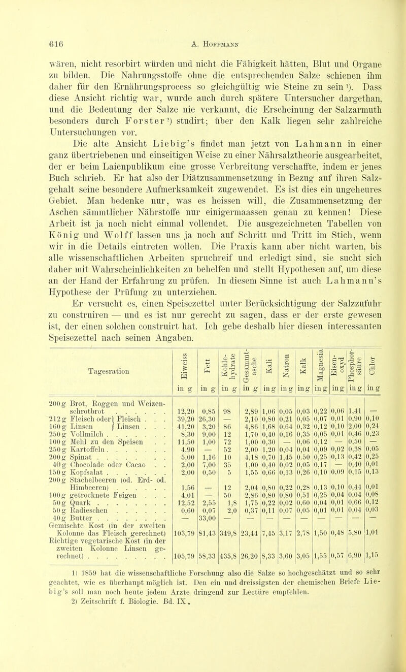 wären, nicht resorbirt würden und nicht die Fähig-keit hätten, Blut und Organe zu bilden. Die NahrungsstofFe ohne die entsprechenden Salze schienen ihm daher für den Ernährungsprocess so gleichgültig wie Steine zu sein ')■ Dass diese Ansicht richtig war, wurde auch durch spätere Untersucher dargethan, und die Bedeutung der Salze nie verkannt, die Erscheinung der Salzarmuth besonders durch Forst er '-) studirt; über den Kalk liegen sehr zahlreiche Untersuchungen vor. Die alte Ansicht Liebig's findet man jetzt von L ah mann in einer ganz übertriebenen und einseitigen Weise zu einer Nährsalztheorie ausgearbeitet, der er beim Laienpublikum eine grosse Verbreitung verschatfte, indem er jenes Buch schrieb. Er hat also der Diätzusammensetzung in Bezug auf ihren Salz- gehalt seine besondere Aufmerksamkeit zugewendet. Es ist dies ein ungeheures Gebiet. Man bedenke nur, was es heissen will, die Zusammensetzung der Aschen sämmtlicher NährstolFe nur einigermaassen genau zu kennen! Diese Arbeit ist ja noch nicht einmal vollendet. Die ausgezeichneten Tabellen von König und Wolff lassen uns ja noch auf Schritt und Tritt im Stich, wenn wir in die Details eintreten wollen. Die Praxis kann aber nicht warten, bis alle wissenschaftlichen Arbeiten spruchreif und erledigt sind, sie sucht sich daher mit Wahrscheinlichkeiten zu behelfen und stellt Hypothesen auf, um diese an der Hand der Erfahrung zu prüfen. In diesem Sinne ist auch Lahmann's Hypothese der Prüfung zu unterziehen. Er versucht es, einen Speisezettel unter Berücksichtigung der Salzzufuhr zu construiren — und es ist nur gerecht zu sagen, dass er der erste gewesen ist, der einen solchen construirt hat. Ich gebe deshalb hier diesen interessanten Speisezettel nach seinen Angaben. cn xn 1 OJ S 0. a o Kalk 'iß ä 'P O Tagesration Eiwe Fet o Kai Natr Magn Eise Phosp säui Chl( in g in g in g in g ing ing ing ing ing ing ing 200 g Brot, Eoggen und Weizen- sclirotbrot 12,20 0,85 98 2,89 1,06 0,05 0,03 0,22 0,06 1,41 212 g Fleisch oder 1 Fleiscli . . . 39,20 26,30 2,10 0,80 0,21 0,05 0,07 0,01 0,90 0,10 160g Linsen {Linsen . . . 41,20 3,20 86 4,86 1,68 0,64 0,32 0,12 0,10 2,00 0,24 250 g Vollmilch 8,30 9,00 12 1,70 0,40 0,16 0,35 0,05 0,01 0,46 0,23 100 g Mehl zu den Speisen . . 11,50 1,00 72 1,00 0,30 0,06 0,12 0,50 250 g Kartoffeln 4,90 52 2,00 1,20 0,04 0,04 0,09 0,02 0,38 0,05 200 g Spinat . 5,00 1,16 10 4,18 0,70 1,45 0.50 0,25 0,13 0,42 0,25 40 g Chocolade oder Cacao . . 2,00 7,00 35 1,00 0,40 0,02 0,05 0,17 0,40 0,01 2,00 0,50 5 1,55 0,66 0,13 0,26 0,10 0,09 0,15 0,13 200 g Stachelbeeren (od. Erd- od. 1,56 12 2,04 0,80 0,22 0,28 0,13 0,10 0,44 0,01 K)0g getrocknete Feigen . . . 4,01 50 2,86 0,80 0,80 0,51 0,25 0,04 0,04 0,08 50 g Quark 12,52 2,55 1,8 1,75 0,22 0,02 0,60 0,04 0,01 0,66 0,12 50 g Radieschen 0,60 0,07 2,0 0,37 0,11 0,07 0,05 0,01 0,01 0,04 0,03 40 g Butter 33,00 Gemischte Kost (in der zweiten Kolonne das Fleisch gerechnet) 103,79 81,43 349,8 23,44 7,45 3,17 2,78 1,50 0,48 5,80 1,01 Richtige vegetarische Kost (in der zweiten Kolonne Linsen ge- 105,79 58,33 435,8 26,20 8,33 3,60 3,05 1,55 0,57 6,90 1,15 1) 1859 hat die wissenschaftliche Forschung also die Salze so hochgeschätzt und so sehr geachtet, wie es überhaupt möglich ist. Den ein und dreissigsten der chemischen Briefe Lie- big's soll man noch heute jedem Arzte dringend zur Leetüre empfehlen. 2) Zeitschrift f. Biologie. Bd. IX.