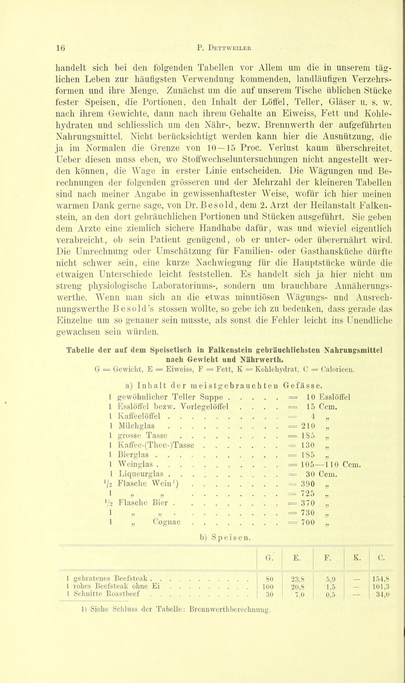 handelt sich bei den folgenden Tabellen vor Allein um die in unserem täg- lichen Leben zur häufigsten Verwendung kommenden, landläufigen Verzehrs- formen und ihre Menge. Zunächst um die auf unserem Tische üblichen Stücke fester Speisen, die Portionen, den Inhalt der Löffel, Teller, Gläser u. s. w. nach ihrem Gewichte, dann nach ihrem Gehalte an Eiweiss, Fett und Kohle- hydraten und schliesslich um den Nähr-, bezw. Brennwerth der aufgeführten Nahrungsmittel. Nicht berücksichtigt werden kann hier die Ausnützung, die ja im Normalen die Grenze von 10 — 15 Proc. Verlust kaum überschreitet, Ueber diesen muss eben, wo Stoffwechseluntersuchungen nicht angestellt wer- den können, die Wage in erster Linie entscheiden. Die Wägungen und Be- rechnungen der folgenden grösseren und der Mehrzahl der kleineren Tabellen sind nach meiner Angabe in gewissenhaftester Weise, wofür ich hier meinen warmen Dank gerne sage, von Dr. Besold, dem 2. Arzt der Heilanstalt Falken- stein, an den dort gebräuchlichen Portionen und Stücken ausgeführt. Sie geben dem Arzte eine ziemlich sichere Handhabe dafür, was und wieviel eigentlich verabreicht, ob sein Patient genügend, ob er unter- oder überernährt wird. Die Umrechnung oder Umschätzung für Familien- oder Gasthausküche dürfte nicht schwer sein, eine kurze Nachwiegung für die Hauptstücke würde die etwaigen Unterschiede leicht feststellen. Es handelt sich ja hier nicht um streng physiologische Laboratoriums-, sondern um brauchbare Annäherungs- werthe. Wenn man sich an die etwas minutiösen Wägungs- und Ausrech- nungswerthe Besold's stossen wollte, so gebe ich zu bedenken, dass gerade das Einzelne um so genauer sein musste, als sonst die Fehler leicht ins Unendliche gewachsen sein würden. Talbelle der auf dem Speisetisch in Falkenstein gebräuchlichsten Nahrungsmittel nach Gewicht und Nährweith. G = Gewicht, E = Eiweiss, F = Fett, K = Kohlehydrat, C = Calorieen. 1 1 1 1 1 1 a) Inhalt der meistgebrauchten Gefässe. gewöhnlicher Teller Suppe =10 EsslöfFel EsslöfFel bezw. Vorlegelöffel . . . . =15 Ccm. Kaffeelöffel = 4 „ Milchglas . =210 „ grosse Tasse = 185 „ Kaffee-(Thee-)Tasse =130 „ Bierglas . . . . . =185 „ Weinglas = 105—110 Ccm. Liqueurglas =30 Ccm. Flaschenwein1) = 390 „ I Flasche Bier =370 1 » = iov Cognac = 700 b) Speisen. G. E. F. K. C. 1 gebratenes Beefsteak . . 1 rolies Beefsteak ohne Ei l Schnitte Roastbeef . , 80 100 30 20,8 7.0 5,9 1,5 0,5 154,8 101,3 34,0