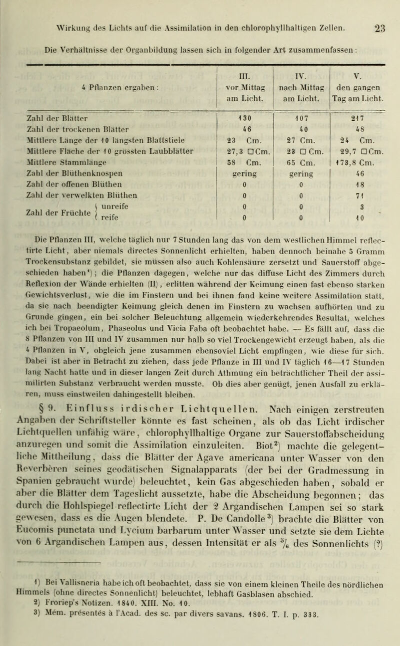 Die Verhältnisse der Organbildung lassen sich in folgender Art zusammenfassen: 4 Pflanzen ergaben: III. vor Mittag am Licht. IV. nach Mittag am Licht. V. den gangen Tag am Licht. Zahl der Blätter 130 107 217 Zahl der trockenen Blätter 46 40 48 Mittlere Länge der 10 längsten Blattstiele 23 Cm. 27 Cm. 24 Cm. Mittlere Fläche der 10 grössten Laubblätter 27,3 □Cm. 23 □ Cm. 29,7 □Cm. Mittlere Stammlänge 58 Cm. 65 Cm. 173,8 Cm. Zahl der Blüthenknospen gering gering 46 Zahl der offenen Blüthen 0 0 18 Zatd der verwelkten Blüthen 0 0 71 \ unreife 0 0 3 Zahl der Früchte j 0 0 10 Die Pflanzen III, welche täglich nur 7 Stunden lang das von dem westlichen Himmel reflec- tirte Licht, aber niemals directes Sonnenlicht erhielten, haben dennoch beinahe 5 Gramm Trockensubstanz gebildet, sie müssen also auch Kohlensäure zersetzt und Sauerstoff abge- schieden haben’); die Pflanzen dagegen, welche nur das diffuse Licht des Zimmers durch Reflexion der Wände erhielten (II), erlitten während der Keimung einen fast ebenso starken Gewichtsverlust, wie die im Finstern und bei ihnen fand keine weitere Assimilation statt, da sie nach beendigter Keimung gleich denen im Finstern zu wachsen aufhörten und zu Grunde gingen, ein bei solcher Beleuchtung allgemein wiederkehrendes Resultat, welches ich bei Tropaeolum, Phaseolus und Vicia Faba oft beobachtet habe. — Es fällt auf, dass die 8 Pflanzen von III und IV zusammen nur halb so viel Trockengewicht erzeugt haben, als die 4 Pflanzen in V, obgleich jene zusammen ebensoviel Licht empfingen, wie diese für sich. Dabei ist aber in Betracht zu ziehen, dass jede Pflanze in III und IV täglich 16—17 Stunden lang Nacht hatte und in dieser langen Zeit durch Athmung ein beträchtlicher Theil der assi- milirten Substanz verbraucht werden musste. Ob dies aber genügt, jenen Ausfall zu erklä- ren, muss einstweilen dahingestellt bleiben. §9. Einfluss irdischer Lichtquellen. Nach einigen zerstreuten Angaben der Schriftsteller könnte es fast scheinen, als ob das Licht irdischer Lichtquellen unfähig wäre, chlorophyllhaltige Organe zur Sauerstoflabscheidung anzuregen und somit die Assimilation einzuleiten. Biot* 2) machte die gelegent- liche .Mittheilung, dass die Blätter der Agave americana unterWasser von den Reverberen seines geodätischen Signalapparats (der bei der Gradmessung in Spanien gebraucht wurde) beleuchtet, kein Gas abgeschieden haben, sobald er aber die Blätter dem Tageslicht aussetzte, habe die Abscheidung begonnen; das durch die Hohlspiegel refleclirte Licht der 2 Argandischen Lampen sei so stark gewesen, dass es die Augen blendete. P. De Candolle3) brachte die Blatter von Eueomis punctata und Lycium barbarum unter Wasser und setzte sie dem Lichte von 6 Argandischen Lampen aus, dessen Intensität er als % des Sonnenlichts (?) t ; Bei Vallisneria habe ich oft beobachtet, dass sie von einem kleinen Theile des nördlichen Himmels (ohne directes Sonnenlicht) beleuchtet, lebhaft Gasblasen abschied. 2) F'roriep's Notizen. 1840. XIII. No. 10. 3) Mem. präsentäs ä I’Acad. des sc. par divers savans. 1806. T. I. p. 333.