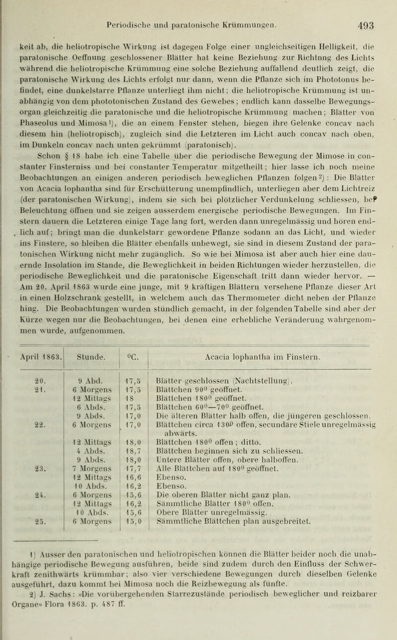 keit ab, die heliotropische Wirkung ist dagegen Folge einer ungleichseitigen Helligkeit, die paratonische Oeffnung geschlossener Blätter hat keine Beziehung zur Richtnng des Lichts während die heliotropische Krümmung eine solche Beziehung auffallend deutlich zeigt, die paratonische Wirkung des Lichts erfolgt nur dann, wenn die Pflanze sich im Phototonus be- findet, eine dunkelstarre Pflanze unterliegt ihm nicht; die heliotropische Krümmung ist un- abhängig von dem phototonischen Zustand des Gewebes; endlich kann dasselbe Bewegungs- organ gleichzeitig die paratonische und die heliotropische Krümmung machen; Blätter von Phaseolus und Mimosa’), die an einem Fenster stehen, biegen ihre Gelenke concav nach diesem hin (helioti opisch), zugleich sind die Letzteren im Licht auch concav nach oben, im Dunkeln concav nach unten gekrümmt (paratonisch). Schon § 18 habe ich eine Tabelle über die periodische Bewegung der Mimose in kon- stanter Finsterniss und bei constanter Temperatur mitgetliei.lt; hier lasse ich noch meine Beobachtungen an einigen anderen periodisch beweglichen Pflanzen folgen* 2): Die Blätter von Acacia lophantha sind für Erschütterung unempfindlich, unterliegen aber dem Lichtreiz (der paratonischen Wirkung), indem sie sich bei plötzlicher Verdunkelung schliessen, beP Beleuchtung öffnen und sie zeigen ausserdem energische periodische Bewegungen. Im Fin- stern dauern die Letzteren einige Tage lang fort, werden dann unregelmässig und hören end- lich auf; bringt man die dunkelstarr gewordene Pflanze sodann an das Licht, und wieder ins Finstere, so bleiben die Blätter ebenfalls unbewegt, sie sind in diesem Zustand der para- tonischen Wirkung nicht mehr zugänglich. So wie bei Mimosa ist aber auch hier eine dau- ernde Insolation im Stande, die Beweglichkeit in beiden Richtungen wieder herzustellen, die periodische Beweglichkeit und die paratonische Eigenschaft tritt dann wieder hervor. — Am 20. April 1863 wurde eine junge, mit 9 kräftigen Blättern versehene Pflanze dieser Art in einen Holzschrank gestellt, in welchem auch das Thermometer dicht neben der Pflanze hing. Die Beobachtungen wurden stündlich gemacht, in der folgenden Tabelle sind aber der Kürze wegen nur die Beobachtungen, bei denen eine erhebliche Veränderung wahrgenom- men wurde, aufgenommen. April 1863. Stunde. OC. Acacia lophantha im Finstern. 20. 9 Abd. 17,3 Blätter geschlossen (Nachtstellung). 21. 6 Morgens 17,5 Blättchen 90° geöffnet. 12 Mittags 18 Blättchen 180° geöffnet. 6 Abds. 17,5 Blättchen 60°—70u geöffnet. 9 Abds. 17,0 Die älteren Blätter halb offen, die jüngeren geschlossen. 22. 6 Morgens 17,0 Blättchen circa 1307* offen, secundäre Stiele unregelmässi abwärts. 1 2 Mittags 18,0 Blättchen 180° offen ; ditto. 4 Abds. 18.7 Blättchen beginnen sich zu schliessen. 9 Abds. 18,0 Untere Blätter offen, obere halboffen. 23. 7 Morgens 17,7 Alle Blättchen auf 180° geöffnet. 12 Mittags 16,6 Ebenso. 10 Abds. 16,2 Ebenso. 24. 6 Morgens 13,6 Die oberen Blätter nicht ganz plan. 12 Mittags 16,2 Sämmtliche Blätter 180° offen. 10 Abds. 15,6 Obere Blätter unregelmässig. 25. 6 Morgens 15,0 Sämmtliche Blättchen plan ausgebreitet. 1 Ausser den paratonischen und heliotropischen können die Blätter beider noch die unab- hängige periodische Bewegung ausführen, beide sind zudem durch den Einfluss der Schwer- kraft zenithwärts krümmbar; also vier verschiedene Bewegungen durch dieselben Gelenke ausgeführt, dazu kommt bei Mimosa noch die Reizbewegung als fünfte. 2) .1. Sachs: »Die vorübergehenden Starrezustände periodisch beweglicher und reizbarer Organe» Flora 1863. p. 487 ff.