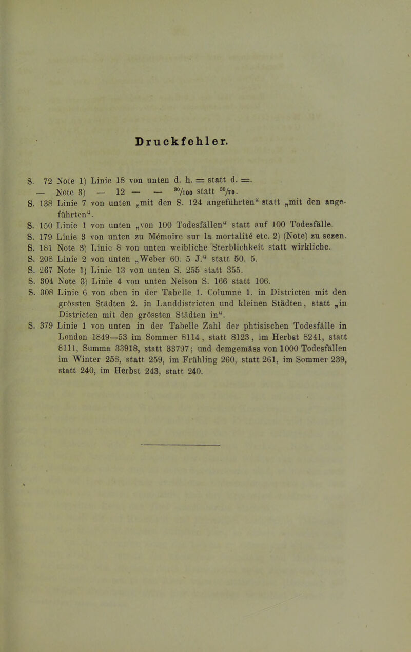 Druckfehler. S. 72 Note 1) Linie 18 von unten d. h. = statt d. =. — Note 3) — 12 — — ®%oo statt ®%o. S. 138 Linie 7 von unten „mit den S. 124 angeführten“ statt „mit den ange- führten“. S. 150 Linie 1 von unten „von 100 Todesfällen“ statt auf 100 Todesfälle. S. 179 Linie 3 von unten zu M4moirc sur la mortalitd etc. 2) (Note) zu sezen. S. 181 Note 3) Linie 8 von unten weibliche Sterblichkeit statt wirkliche. S. 208 Linie 2 von unten „Weber 60. 5 J.“ statt 50. 5. S. 267 Note 1) Linie 13 von unten S. 255 statt 355. S. 304 Note 3) Linie 4 von unten Neison S. 166 statt 106. S. 308 Linie 6 von oben in der Tabelle 1. Columne 1. in Districten mit den grössten Städten 2. in Landdistricten und kleinen Städten, statt „in Districten mit den grössten Städten in“. S. 379 Linie 1 von unten in der Tabelle Zahl der phtisischen Todesfälle in London 1849—53 im Sommer 8114, statt 8123, im Herbst 8241, statt 8111, Summa 33918, statt 33797; und demgemäss von 1000 Todesfällen im Winter 258, statt 259, im Frühling 260, statt 261, im Sommer 239, statt 240, im Herbst 243, statt 240.