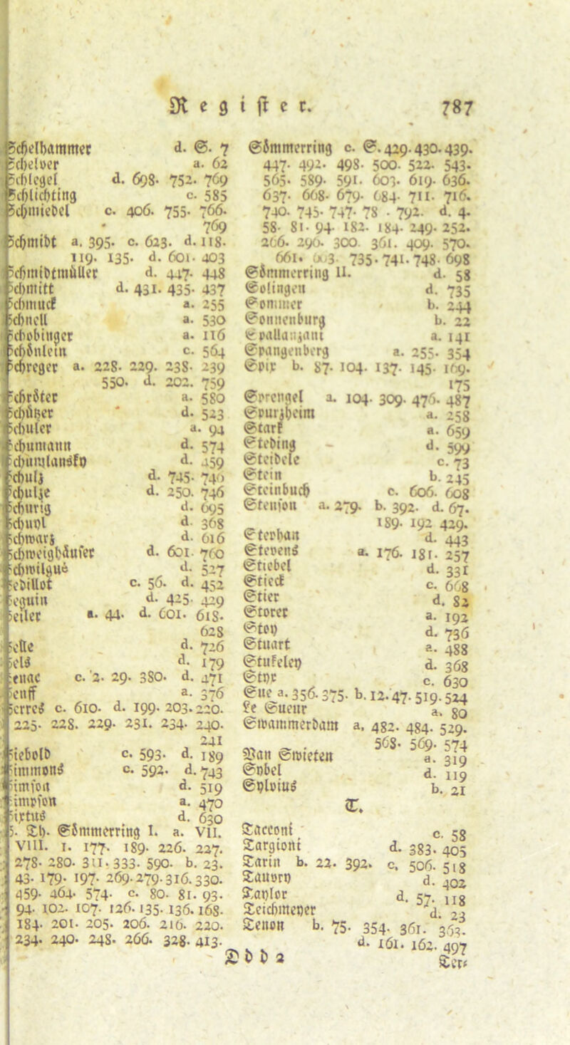 ScMbammec d- 7 cljeloer a. 62 Scblegel d. 698- 752- 7^9 ?cf)licbtittg c. 585 5c0mict>el c. 406. 755- 766. 769 ScJjmtbt a. 395. c. 623. d. 118- 119. 135. d. 601 ■ 403 5cfimtt)tmüUer d. 447. 448 >d>imtt d. 431. 435. 437 Htrnucf a. 255 fcbneU a. 530 ntobiugcr a. 116 k66nlem c. 564 ?d)rcgcr a- 228- 229. 238- 239 550- d. 202. 759 'djrStcr a. 580 5d)ÖBer * d. 523 Hbulcr a. 94 jcbuntatm d. 574 >cbimU«it$fO d. 259 'dndj d. 745. 740 ’cbulje d. 250. 746 idnirtg d. 095 id)Ut)l d. 368 «c6tt>ar5 d. 016 icbroeigbäufer d. 601. 700 ;d)U)tl9Ue d. 527 :ot>iUot c. 56. d. 452 egutu d. 425. 429 »eilet 44- d. Cox* 61 s* 628 cüe _ d. 726 >el$ d. 179 e »ac c. '2. 29. 380. d. 471 »cnff , a- 376 jcrrci c. 6xo- d. 199-203.220. 225- 22S. 229- 231. 234- 24O. 241 'iebolb c* 593- d. 199 ?tmmpn$ c. 592. d. 743 itmfoit d. 519 impfon a. 4^0 ^ixtuö d. 630 5. 2,1). ©omtti erring 1. a. vn. VIII. x. 177. 189- 226. 227. 278-280. 311.333. 590- b. 23. 43- 179- 197- 269.279.316.330. 459- 404- 574- c- 80. 81. 93. 94. X02. 107. 126.135- 136.168. 184. 201. 205. 206. 216. 220. 234. 240. 24s. 266. 328- 413. 06mntcrring c. 0.429.430.439 447. 492. 498- 500- 522. 543 565* 589- 591- 603. 619. 636 637. 668- 679- 684- 711. 716 740. 745- 747- 78 ■ 792- d. 4 58- 81 • 94- 182. 184- 249. 252 266. 290. 300. 361. 409. 570 661. (X13. 735-741-748-698 ©ömmerring 11. d. 58 ©Olingen d. 735 ©ommer * b. 244 0omienburg b. 22 ©pallanjani a. 141 ©pangenberg a. 255- 354 b. 87.104.137. 145.169. 175 ©nrcitael a. 104. 309. 476. 487 ©punpeim a. 258 0tarf a. 659 ®tebi ng - d. 599 ©teibele c. 73 ©tein b. 245 ©teinbucb c. 606. 608 ®tenfcn a. 279. b. 392. d. 67. 189- 192 429. ©terba« ©teoenS ©tiebcl ©ricd ©tier ©toter ©tOl) ©tuart ©tafelet) ©tpc d. 443 a- 176. 18t- 257 d- 331 c. 668 d. Si a. 192 d. 736 488 d. 368 c. 630 0uea.356.375. b. 12.47. 519.524 2e ©uenr a. 80 ©toammerbam a. 482. 484.529. 568- 569- 574 a. 319 9?an 0i»iefen 0nbel ©pl»iu$ (T. d. 119 b. 21 Sacconi Sargiont Sarin b. 22. 392. Sauort) Sanier Seicbmeper . c 58 d- 383- 405 506. 518 d. 402 d- 57- 118 d. 23 senon b. 75. 354. s6l. 36{, d. löl. 1Ö2- 497 Ser« 2 D 2