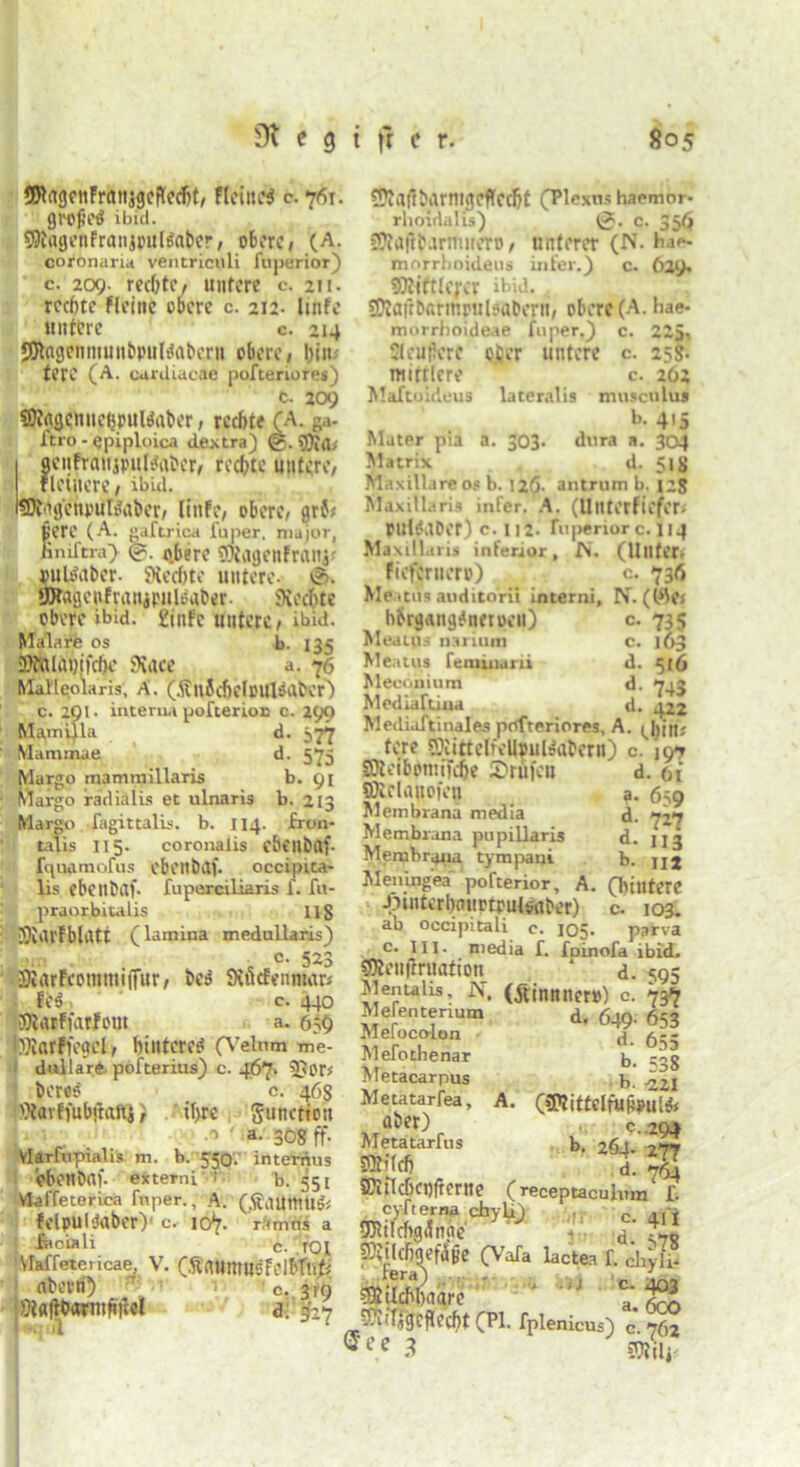 951agenFran$gcilecbt, fleineS c. 761. grojietf ibid. SQtagenfranjpulftibcr, obere» (A. coronaru» ventriculi fuperior) c. 209- rechte, untere c. zu- rechte fleine obere c. 212. Imfc untere c. 214 JOlagemuunbpul&tbcrn obere» hin.' fere (A. curdiacae pofteriores) t. 209 5Dingcnue(}pul^aber, rechte (A. ga- ftro - epiploica dextra) @. flcufraujpul&tber, rechte untere, fleiuere, ibid. SK^g'enpuÖöber, RitFe, obere, grf? fiere (A. gaftrica fuper. major, finiftra) obere SDiagenFrcinj.' pulriiber- SHechte untere- v?>. SUftigenfranipiileaber. Rechte obere ibid. £infc untere, ibid. Malare os b. 135 iDthldWcfk 9Cace a. 76 MaTI^olaris, A. (Änfchclpultfaber) c. 201- interna pofterion c. 299 Mamiila d. 577 Mammae d. 575 Margo mammillaris b. 91 Margo radiälis et ulnaris b. 213 Marge fagittalis. b. 114. fron- talis II5. coronalis cbeilbilf. fquamofus ebeubdf. occipita- lis ebenbClf. fuperciliaris f. fu- praorbitalis Hg üOidl'fblrttt (lamina medullaris) C- 523 •DiarFcommiflur, be$ Stucfenntar* Fe$ ' c. 440 ®t<wffarfout a. 659 iBiarFfogcl, hintere* (Velttm me- dulläre pöfterius) c. 467- 2?0r< beres c. 463 ^«rffubjtaftj} ihre gunettott ' a- 308 ff. Vlarfnpialis m. b. 550. internus ebeitbnf. externi ; b. 55 [ VLaffeterica fnper., A. (.ftaumtis» felpul'jaber)1 c. io1?, rimus a factali ' c. TOI Ylaffetericae, V. (ÄflUmusfelbTltf* abevri) 1 ■ C. 319 >)i«ftb<wnthKel d: I27 0iafibiUmgeffed}t (Plexus haemor- rhoidalis) @. c. 35^ SJtdftbarrtinero, unterer (N. hae- merrboideus Lnfer.) c. öay. SÜIiftlCfCr ibid. 5Plafrbarmrul?abern, obere (A. hae- morrhoideae fuper.) c. 22j, Sleutiere 0.5er untere c. 258. mittlere c. 262 Maftoideus lateralis musculus b- 4'5 .Mater pia a. 303. dura a. 304 Matrix d. 518 Maxillareos b. 126- antrum b. 128 Maxillaris infer. A. (Unterfiefcr» PUllS.lPer) c. II2- Tuperior c. 114 Ma xillari» inferior, fi. (Unter» Ficfcruero) c. 736 Me.itus auditorii interni, lNr. (l#e< h6rgang*nfroeu) c. 735 Meatvis narium c. 163 Meatus feuunjni d. 516 Mecouium d. 743 Mediartiua d. 422 Mediaftinales pofteriores, A. (hthr tere 3}iittelreUpul*abcrn) c. 197 Söieibomifche 5?rufcu d. ti COielanofeu a. 659 Membrana media d. 727 Membrana pupillaris d. jj3 Membrana tympani b. jjj Meningea pofterior, A. (hintere JMnterhaurtpulsrtber) c. 103. ab occipitali c. 105. parva c. III. media f. foinofa ibid. sföeufrruation * d. 595 Menulis, N, (Äinnner») c. 737 Mefentenum d. 649- 633 Meiocolon ^ Mefothenar b. :3g Metacarpus . b. -221 Metatarfea, A. (4Ritt»lfu&pu[& aber) C..294 Metätarfus b. iCu ->vr SSjtcfi d. 7H SPlttchcpfterne (receptacuhmi f. cyfterna chyU) c. ^ Shltlchgdnpe - d S^tldjgefajje (Vafa lactea f. ehyE rera) • $iilchh<iare J ' a\ vUfTJgepecht (PI. fplenicus) C. 762 1 ml