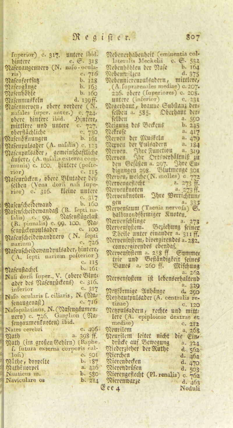 fnperior) c. 31*7. untere ibid. hintere c. *?• 318 .j sftajenaugemier» (N. nafo - ocula: ris) r. 716 giafenforffa$ b. ug g^afengÄnge b. 163 sftafenhflble b. 160 sftafettntusfclt» d. 139 ff. giafenneroen, obere oorbere (N. jiafales fuper. anter.) c. 724. obere hintere ibid. Hintere/ mittlere unb untere c. 727. obevftdchlichc <\ 730 giafenßffnungen b. 161 giflfenpulOilber (A. nalalis) c. 123 OtafenpuUniocr, gemeiufchaftliche ÄU^erC/ (A. u if.ilLs externa com- munis) c. ioo. hintere (pofte- rior) c. 115 sftafenriiclen, obere 9)lutaber bef; feiben (Vena ilorli n.ili fupe- rior) c. 316- flehte untere c. 317 giafenfeheibewetnb b. 160 SRafcufeheibetvnnbftft (R- repti na- lalis) c. 99. ^lafenfviigelaft (^R. pinnalis) c. 99. 100. Sftrt# fenrftctenpuHaber c- ico ^afenfchcibeioanbnero (N. fepti ndrium) c* 7^6 5Röfenfd)eibct»aubpuU<*ber, hintere, CA. fepti narimn polterior) c. 115 rftaienfiachel b- 161 Kali dorii fuper., V. (obcre^lUt# aber bei? giafenrücfettS) c. 316. inferior c. 317 jvjafo ocularis f. ciliaris, N. fenattgenafl) c* 7*6 NafopOatinus, N. 0>)?afcngdumcn# ttcro) c. 726. Ganglion ($1«; fengaumenfnoten) ibid. Nates cerebri c. 4Q6- SJtath a. 398 ff. giath (im großen ©chirn) (Raphe. f. futuxa externa corporis cal- lofi) c. 50 t s>7utbe, boopclte b. 187 sj?4tbfnorpel Kauticus m. Naviculare os sftebenerhÄ&enbeif (eminentia col- l.'tei dis MeckeLii c. (?• 53-2. 9lebenbM)len ber 'TJafe b. 164 ^Jebettfuiljen d- 375 ^ebennicrenouldabern, mittlere, (A. fupraren.iles mediae) c. 207« 226. obere (fuperiores) c. 208- untere (inferior) c. 231 97egerhaut, braune ßubthuti ber; felbcu .1. 535. Oberhaut ber# fclben a. 590 giciaung bed 55ecfcui b. 243 gtefrofe a. 417 Heroen ber ®iu$fcltt a. 479 Heroen ber Tu labern a. 184 Heroen. Tthre Function a. ^9 Renten ‘Ihr Orteoerhdltnif’ ju ben (befaßen a. 297- ^bre Cu« bignngeu 298. SMutmcnge 301 97en>eu# weiche (N.moUes) c 772 ?7ert>engeflCcbt a. 273 ff. 9lemnrnoten a. 273 ff. gieroenfnoten- 3hre SÖerricbrun# ge« a* 333 Tflerocnfaunt (Taenia nervofa) 0. balbtnonbfbrtitiger Änoten. gierrenfcblinge , a. 273 9temnfvjrem. Oie^iehung feiner SCbcile unter cinanber a. 3nff. 57eroenfnfrent, bioergirenbe^ a.282. conoergirenbe^ ebenbaf. gierocttinftctn a. 2-8 ff ©omnte* trie unb ©efidnbigfeit feine# SJcmef a. 260 ff. Sftifcfiung a. 262 57er»enfpfrem ift lebenSerhaltenb '«• 329 ?te$f5rmige Anhänge d. 250 5)ifljhautpulöaber (A. centralis re- tinae) c. 120 27ehpul$aberit, rechte unb mitt; lere (A. epiploicae dextrae et mediae) gieurilent c. 2T2 a. 268 $Reurilent leitet nicht bte gitp brörfc auf Bewegung gtieberjieber berSKutbe Tierchen sjiiercnbecfcn a. 426’' «ftierenbrufett b- 580 ^iercngefiecht (PI. renalis) c. 762 b. 214 9tierenwarje a. 463 a. 324 d. 562 d. 464 d. 470 d. 503