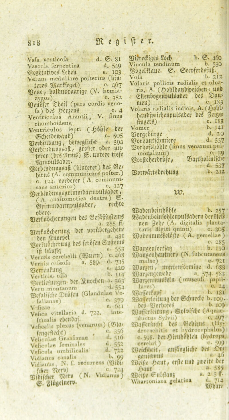 Vafa vorticofa d. ©• 81 Vascula ferpentina d. 549 sgcgctntit>c$ 2ebeu a. 103 Veium medulläre porter Lus (l)itt* tetefj sjjiarffegel) c. 467 $$Wi halbunpaarige (V. he«ua- zyaos) c. 352 gjenbfer Sl)etl (pars cordis veno- fa) bcS JjKrjen^ c. 4 Ventrk'iilus Arantii, V. finus xhom beiden s. Vcntriculus fepti (J)6hle ber ©cheibewanb)  c- 505 sßerbiutuug, bewegliche a. 394 sßerbinbunas'fift, großer ober um terer (t»cö 'Jirral) ©. untere tiefe 5lrmpulbaber- SßcrbinbungSaft (hinterer) be<3 ©er l)irilö (A. comniumcans pofter.) c. 124- VOrbcrer (A. communi- cans anterior) c. 127 eOerbinbungegrimmbarmpulPaber, (A. anaftomotica dextra) ©• ©rimtnbarmpulPaber, rechte 53erPuVchcrungen be3 ©cfäßfnftemä a. 25S IT- SßcrfnScfieruug ber »onWergebem ben Änorpel $ßerfu6cherung beb (erbten ©«(teilt* ifi Mufig „ a‘ 553 Vernris cerebelli (jffiurtTt) c. 468 Vernix r ifeofa a. 589* d* 745 qSerrenfung f 420 Vei tu.lv <>[fa , lj- 1 ‘4 Vertiefungen ber Knochen a- 303 Veru ainutanum d. 554 Vefalifche IDrilfcn (Glandulae Ve- falianae) f# 379 V'.ßcae n\ 9JI Vei’ica vitellaria d. 722. iute- ftmalia ebeiibaj- V.-ficali* plexus (venurum) (©M* fengcflccht) . c; 35» Vellenlae Graafianae 51c» Veiiciilae fcminales d. 552 VeficiiLa umbilicalis d. 722 Vidianus canali» W Vidiairtw, N. f. recurrens (93tbtr febet Wert») o. 7>4 <Bibifcher Wert» (N. \1dwm1») ©. Slugclncro- 9Sibrecfigc$ £cd> b. ©• 4fo Vincula tendinum b. 530 fSogelflauc. ©. ©cepfetbsfuß-, Vota • b. 212 Volaris polllcis radialls et ulua- ris, A. (.fjoblbanbfpeichen* unö . (EUenbegeitpulPaber bes £>au* men) ^ c. 183 Volaris radialis indicls, A.(J)o\)U baubfpeicßenpulSaber beb geige# fiugerb) c. iS3 Vomer b. 14! SSergebürgc d. 20 Sßorhautiqtmiere d- 557 5GU>rl)0fel)öl)lC (linus venaruin pul- monalium) c. 39 Sßoriieberbrüfe, ©arthoünifcbe d. 537 Sßorwärtbbrebung b. 212 XV. 3BabenbeiuI)6l)(e b. 257' Slöabeubeinfohlenpufbabern ber Floü Heil gebe (A. digitalis planta- taris digiti quinti) c. 305 Sffirtbennwöfelflfte (A. gernellae) C. 285 SEßanaenfortfaij 4 • b. 130 Sflaugeubautner» (N. fubcutaneus mal ne) c. 721 OTarjeii/ mijrtenfbrmigc d. r,8<? 5U3nriengewfbc a. 574. 5S3 SlöarjeuinuPFelu (musculi papiU lares) C. 24 SCBafferfopf *>. «8i aOafferleitung ber ©ebtteefe b. t09- beb 9?orbofeö b. rc*> Söafferleitung , ©plcifchc (Aquae- ductus Sylvii) c. 497 Söuffenudjt be* ©ebirn« tHy- droraebitis et livdroceplrtlus) : c. 598. ber^irubebleii (bydrop« ccrebri) c* 599 aUeicblH’if, anfängliche betf .Cr# gauiPnmrf .a- 4» StVeiße .{>aut, erßennb iivecte brr .fiaut *■ 585 SDeiße ©ufcffattl . *• 4 3 it- Wiiarioniaua eelatin* d. 714 SG har# .