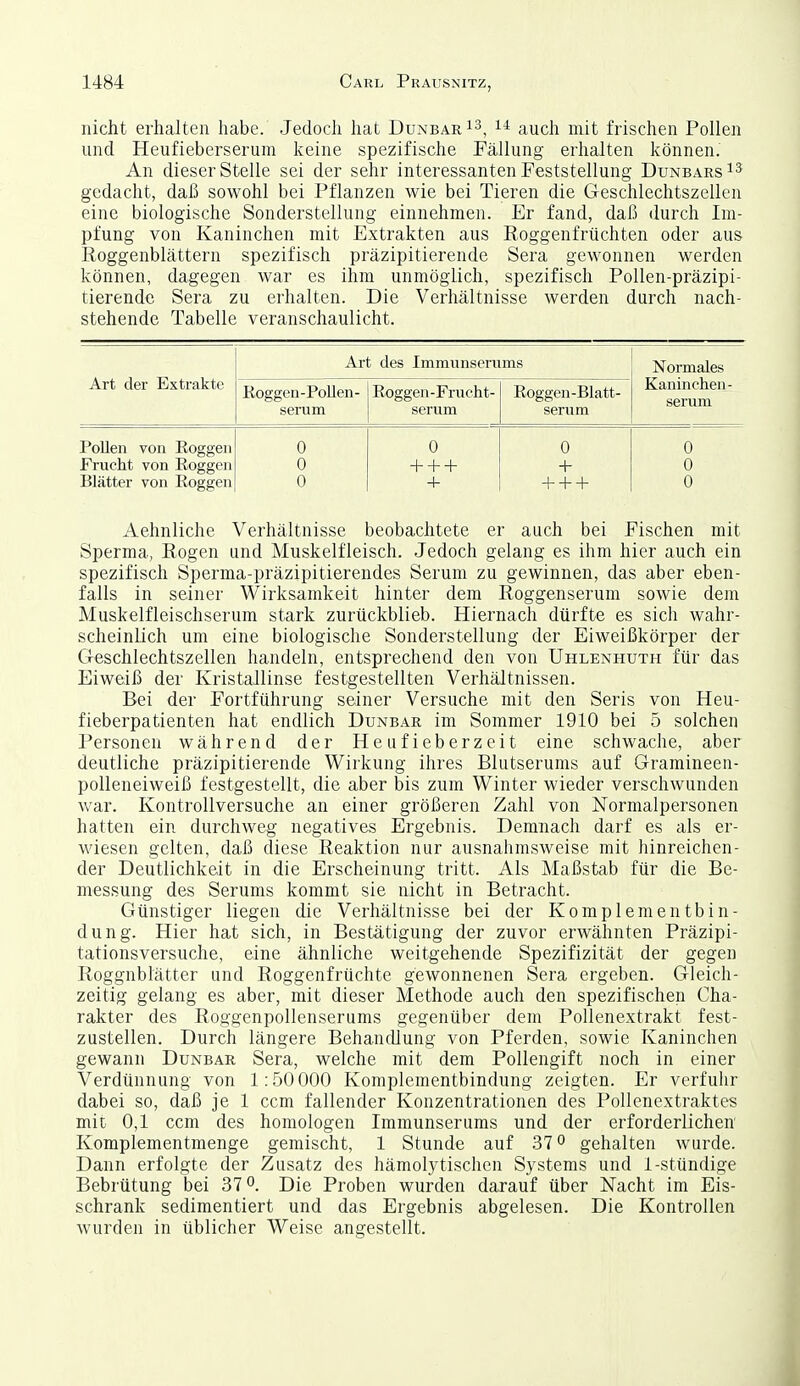 nicht erhalten habe. Jedoch hat Dunbar i4 auch mit frischen Pollen und Heufieberserum keine spezifische Fällung erhalten können. An dieser Stelle sei der sehr interessanten Feststellung Dunbars gedacht, daß sowohl bei Pflanzen wie bei Tieren die Geschlechtszellen eine biologische Sonderstellung einnehmen. Er fand, daß durch Im- pfung von Kaninchen mit Extrakten aus Roggenfrüchten oder aus Roggenblättern spezifisch präzipitierende Sera gewonnen werden können, dagegen war es ihm unmöglich, spezifisch Pollen-präzipi- tierende Sera zu erhalten. Die Verhältnisse werden durch nach- stehende Tabelle veranschaulicht. Art der Extrakte Art des Immunserums Normales Kaninchen- serum Roggen-Pollen- serum Roggen-Frueht- serum Ro| 3gen-Blatt- serum Pollen von Eoggen 0 0 0 0 Frucht von Eoggeii 0 + + + + 0 Blätter von Roggen 0 + + -f + 0 Aehnliche Verhältnisse beobachtete er auch bei Fischen mit Sperma, Rogen und Muskelfleisch. Jedoch gelang es ihm hier auch ein spezifisch Sperma-präzipitierendes Serum zu gewinnen, das aber eben- falls in seiner Wirksamkeit hinter dem Roggenserum sowie dem Muskelfleischserum stark zurückblieb. Hiernach dürfte es sich wahr- scheinlich um eine biologische Sonderstellung der Eiweißkörper der Geschlechtszellen handeln, entsprechend den von Uhlenhuth für das Eiweiß der Kristallinse festgestellten Verhältnissen. Bei der Fortführung seiner Versuche mit den Seris von Heu- fieberpatienten hat endlich Dunbar im Sommer 1910 bei 5 solchen Personen während der Heufieberzeit eine schwache, aber deutliche präzipitierende Wirkung ihres Blutserums auf Gramineen- polleneiweiß festgestellt, die aber bis zum Winter wieder verschwunden war. Kontrollversuche an einer größeren Zahl von Normalpersonen hatten ein durchweg negatives Ergebnis. Demnach darf es als er- wiesen gelten, daß diese Reaktion nur ausnahmsweise mit hinreichen- der Deutlichkeit in die Erscheinung tritt. Als Maßstab für die Be- messung des Serums kommt sie nicht in Betracht. Günstiger liegen die Verhältnisse bei der Komplementbin- dung. Hier hat sich, in Bestätigung der zuvor erwähnten Präzipi- tationsversuche, eine ähnliche weitgehende Spezifizität der gegen Roggnblätter und Roggenfrüchte gewonnenen Sera ergeben. Gleich- zeitig gelang es aber, mit dieser Methode auch den spezifischen Cha- rakter des Roggenpollenserums gegenüber dem Pollenextrakt fest- zustellen. Durch längere Behandlung von Pferden, sowie Kaninchen gewann Dunbar Sera, welche mit dem Pollengift noch in einer Verdünnung von 1:50 000 Komplementbindung zeigten. Er verfuhr dabei so, daß je 1 ccm fallender Konzentrationen des Pollenextraktes mit 0,1 ccm des homologen Immunserums und der erforderlichen Komplementmenge gemischt, 1 Stunde auf 37° gehalten wurde. Dann erfolgte der Zusatz des hämolytischen Systems und 1-stündige Bebrütung bei 37 Die Proben wurden darauf über Nacht im Eis- schrank sediraentiert und das Ergebnis abgelesen. Die Kontrollen wurden in üblicher Weise angestellt.