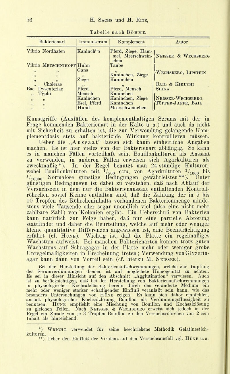 Tabelle nach Böhme. Bakterien art Immunserum Komplement Autor Vibrio Nordhafen Vibrio Metschnikoff » ))  !> JJ „ Cholerae Bac. Dysenteriae „ Typhi JJ JJ JJ JJ JJ JJ Kaninchen Huhn Gans JJ Ziege Pferd Mensch Kaninchen Esel, Pferd Hund Pferd, Ziege, Ham- mel, Meerschwein- chen Taube JJ Kaninchen, Ziege Kaninchen JJ Pferd, Mensch Kaninchen Kaninchen, Ziege Kaninchen Meerschweinchen |neisser & Wechsberg |wechsberg, Lipstein BAIL & KiKUCHI Shiga Ineisser-Wechsberg, [Töpfer-Jaffe, Bail Kunstgriffe (Ausfällen des komplementhaltigen Serums mit der in Frage kommenden Bakterienart in der Kälte u. a.) und auch da nicht mit Sicherheit zu erhalten ist, die zur Verwendung gelangende Kom- plementdosis stets auf bakterizide Wirkung kontrollieren müssen. Ueber die „Aussaat lassen sich kaum einheitliche Angaben machen. Es ist hier vieles von der Bakterienart abhängig. So kann es in manchen Fällen vorteilhaft sein, Bouillonkulturen als Aussaat zu verwenden, in anderen Fällen erweisen sich Agarkulturen als zweckmäßig*). In der Eegel benutzt man 24-stündige Kulturen, wobei Bouillonkulturen mit 1/500 ccm, von Agarkulturen ^/looo bis ^Aoooo Normalöse günstige Bedingungen gewährleisten**). Unter günstigen Bedingungen ist dabei zu verstehen, daß nach Ablauf der Versuchszeit in dem nur die Bakterienaussaat enthaltenden Kontroll- röhrchen soviel Keime enthalten sind, daß die Zählung der in 5 bis 10 Tropfen des Köhrcheninhalts vorhandenen Bakterienmenge minde- stens viele Tausende oder sogar unendlich viel (also eine nicht mehr zählbare Zahl) von Kolonien ergibt. Ein Ueberschuß von Bakterien kann natürlich zur Folge haben, daß nur eine partielle Abtötung stattfindet und daher die Beurteilung, welche auf mehr oder weniger kleine quantitative Differenzen angewiesen ist, eine Beeinträchtigung erfährt (cf. Hüne). Wichtig ist, daß die Platte ein regelmäßiges Wachstum aufweist. Bei manchen Bakterienarten können trotz guten Wachstums auf Schrägagar in der Platte mehr oder weniger große Unregelmäßigkeiten in Erscheinung treten; Verwendung vonGlyzerin- agar kann dann von Vorteil sein (cf. hierzu M. Neisser). Bei der Herstellung der Bakterienaufschwemmungen, welche zur Impfung der Serumverdünnungen dienen, ist auf möglichste Homogenität zu achten. Es sei in dieser Hinsicht auf den Abschnitt „Agglutination verwiesen. Auch ist zu berücksichtigen, daß bei der Herstellung von Bakterienaufschwemmuugen in physiologischer Kochsalzlösung bereits durch das veränderte Medium ein mehr oder weniger starker schädigender Einfluß veranlaßt sein kann, wie das besonders Untersuchungen von Hüne zeigen. Es kann sich daher empfehlen, anstatt physiologischer Kochsalzlösung Bouillon als Verdünnungsflüssigkeit zu benutzen. Hüne empfiehlt eine Mischung von Bouillon und Kochsalzlösung zu gleichen Teilen. Nach Neisser & Wechsberg erweist sich jedoch in der Regel ein Zusatz von je 3 Tropfen Bouillon zu den Versuchsröhrchen von 2 ccm Inhalt als hinreichend. *) Wright verwendet für seine beschriebene Methodik Gelatinestich- kulturen. **) Ueber den Einfluß der Virulenz auf den Versuchsausfall vgl. Hüne u.a.