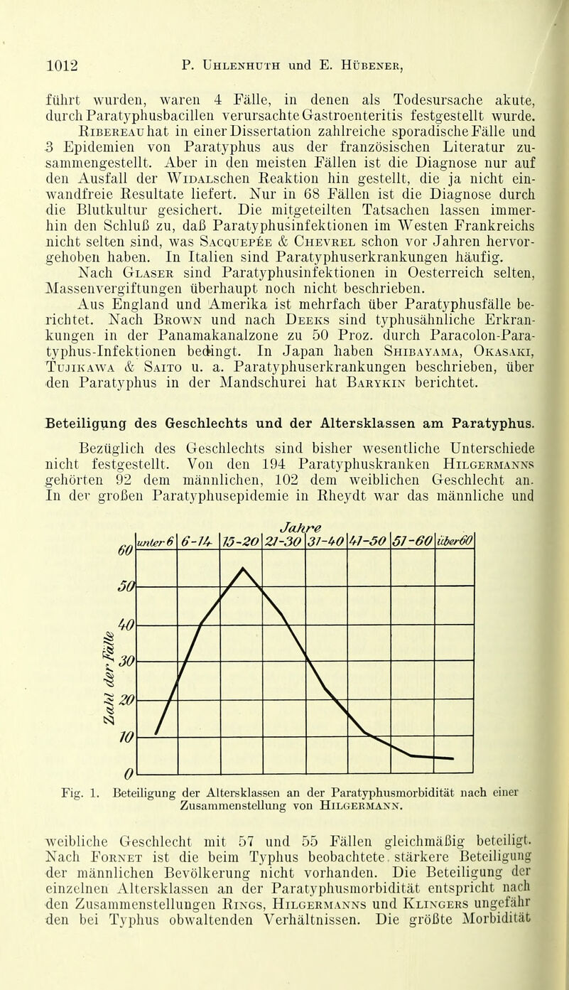 führt wurden, waren 4 Fälle, in denen als Todesursache akute, durch Paratyphusbacillen verursachte Gastroenteritis festgestellt wurde. EiBEREAuhat in einer Dissertation zahlreiche sporadische Fälle und 3 Epidemien von Paratyphus aus der französischen Literatur zu- sammengestellt. Aber in den meisten Fällen ist die Diagnose nur auf den Ausfall der WiDALschen Keaktion hin gestellt, die ja nicht ein- wandfreie Resultate liefert. Nur in 68 Fällen ist die Diagnose durch die Blutkultur gesichert. Die mitgeteilten Tatsachen lassen immer- hin den Schluß zu, daß Paratyphusinfektionen im Westen Frankreichs nicht selten sind, was Sacquepee & Chevrel schon vor Jahren hervor- gehoben haben. In Italien sind Paratyphuserkrankungen häufig. Nach Glases, sind Paratyphusinfektionen in Oesterreich selten, Massenvergiftungen überhaupt noch nicht beschrieben. Aus England und Amerika ist mehrfach über Paratyphusfälle be- richtet. Nach Brown und nach Deeks sind typhusähnliche Erkran- kungen in der Panamakanalzone zu 50 Proz. durch Paracolon-Para- typhus-Infektionen bedingt. In Japan haben Shibayama, Okasaki, Tujikawa & Saito u. a. Paratyphuserkrankungen beschrieben, über den Paratyphus in der Mandschurei hat Barykin berichtet. Beteiligung des Geschlechts und der Altersklassen am Paratyphus. Bezüglich des Geschlechts sind bisher wesentliche Unterschiede nicht festgestellt. Von den 194 Paratyphuskranken Hilgermanns gehörten 92 dem männlichen, 102 dem weiblichen Geschlecht an. In der großen Paratyphusepideniie in Rheydt war das männliche und Jahre 0\ 1 \ \ 1 \ \ —J 1 Fig. 1. Beteiligung der Altersklassen an der Paratyphusmorbidität nach einer Zusammenstellung von Hilgermank. weibliche Geschlecht mit 57 und 55 Fällen gleichmäßig beteiligt. Nach Fornet ist die beim Typhus beobachtete. stärkere Beteiligung der männlichen Bevölkerung nicht vorhanden. Die Beteiligung der einzelnen Altersklassen an der Paratyphusmorbidität entspricht nach den Zusammenstellungen Rings, Hilgermanns und Klingers ungefähr den bei Typhus obwaltenden Verhältnissen. Die größte Morbidität
