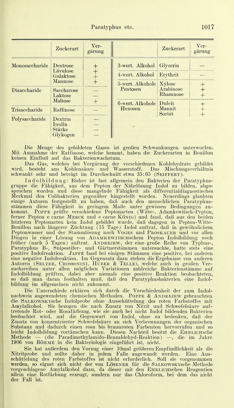 Zuckerart Ver- gärung Zuckerart Ver- gärung Monosaccliaride Dextrose Lävulose Galaktose Mann ose 4- + + + 3-wert. Alkohol Glyzerin 4-wert. Alkohol Erythrit 5-wert. Alkohole Pen tosen Xylose Arabinose Khamnose + + + Disaccharide Saccharose Laktose Maltose + 6-wert. Alkohole Hexosen > Dulcit Mannit Sorbit + + Trisaccharide Eaffinose Polysaccharide Dextrin Inulin Stärke Glykogen Die Menge des gebildeten Gases ist großen Schwankungen unterworfen^ Mit Ausnahme der Ratfinose, welche hemmt, haben die Zuckerarten in Bouillon keinen Einfluß auf das Bakterienwachstum. Das Gas, welches bei Vergärung der verscliiedeaen Kohleliydrate gebildet wird, besteht aus Kohlensäure und Wasserstoff. Das Mischungsverhältnis schwankt sehr und beträgt im Durchschnitt etwa 35:65 (Seiffekt). Indolbildung: Bisher ist fast allgemein den Bakterien der Paratyphus- gruppe die Fähigkeit, aus dem Pepton der Nährlösung ludol zu bilden, abge- sprochen worden und diese mangelnde Fälligkeit als differentialdiagnostisches Merkmal den Colibakterien gegenüber hingestellt worden. Neuerdings glaubten einige Autoren festgestellt zu haben, daß auch den menschlichen Paratyphus- stämmen diese Fähigkeit in geringem Maße unter gewissen Bedingungen zu- kommt. Poppe prüfte verschiedene Peptonarten (Witte-, Adamkewitsch-Pepton, ferner Pepton e carne Merck und e carne König) und fand, daß aus den beiden letzteren Peptonarten kein Indol gebildet wurde, daß dagegen in Pepton-W^itte- Bouillon nach längerer Züchtung (15 Tage) Indol auftrat, daß in gewöhnlichem Peptonwasser und der Stammlösung nach Voges und Proskauer und vor allen Dingen in einer Lösung von ADAMKEWiTSCHschem Pepton Indolbildung noch früher (nach 5 Tagen) auftrat. Andrejew, der eine große Eeihe von Typhus-, Paratyphus B-, Suipestifer- und Gärtnerstämmen untersuchte, hatte stets eine positive Indolreaktion. Jaffe fand bei einigen Stämmen eine positive, bei anderen eine negative Indolreaktion. Im Gegensatz dazu stehen die Ergebnisse von anderen Autoren (Selter, Crossonini, Huber & Telle), welche auch in großen Ver- suchsreihen unter allea möglichen Variationen zahlreiche Bakterienstämme auf Indolbildung prüften, dabei aber niemals eine positive Reaktion beobachteten,, so daß man daran festhalten muß, daß den Paratyphusbakterien eine Indol- bildung im allgemeinen nicht zukommt. Die Unterschiede erklären sich durch die Verschiedenheit der zum Indol- nachweis angewendeten chemischen Methoden. Poppe & Andrejew gebrauchten die SALKOWSKYsche Indolprobe ohne Ausschüttelung des roten Farbstoffes mit Amylalkohol. Sie bezogen die nach Zusatz von Nitrit und Schwefelsäure auf- tretende Rot- oder Rosafärbung, wie sie auch bei nicht Indol bildenden Bakterien beobachtet wird, auf die Gegenwart von Indol, ohne zu bedenken, daß der Zusatz von konzentrierter Schwefelsäure an sich Verbrennungen der organischen Substanz und dadurch einen rosa bis braunroten Farbenton hervorrufen und so leicht Indolbildung vortäuschen kann. Diesen Nachteil besitzt die EhrlichscIic Methode — (die Paradimethylamido-Benzaldehyd-Reaktion) —, die im Jahre 1906 von Böhme in die Bakteriologie eingeführt ist, nicht. Sie hat außerdem den Vorzug einer lOmal größeren Empfindlichkeit als die Nitritprobe und sollte daher in jedem Falle angewandt werden. Eine Aus- schüttelung des roten Farbstoffes ist nicht erforderlich. Soll sie vorgenommen werden, so eignet sich nicht der von Lösener für die SALKOWSKYsche Methode vorgeschlagene Amylalkohol dazu, da dieser mit den EHRLicHschen Reagentien allein eine Rotfärbung erzeugt, sondern nur das Chloroform, bei dem das nicht der Fall ist.