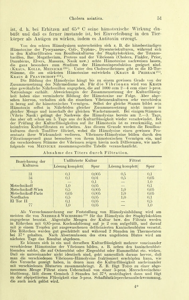 ist, d. Ii. bei Erhitzen auf 65° C seine hämotoxische Wirkung ein- büßt und daß es ferner imstande ist, bei Einverleibung in den Tier- körper als Antigen zu wirken, indem es Antitoxin erzeugt. Von den echten Hämolysinen unterscheiden sich z. B. die hitzebeständigen Hämotoxine der Pyocyaneus-, Coli-, Typhus-, Dysenteriekulturen, während sich in den Kulturfiltraten von Bouillonkulturen der Staphylokokken, der Tetanus- bacillen, Bac. Megatherium, Proteus und der Vibrionen (Cholera, Finkler, Prior, Danubicus, Elvers, Massaua, Nasik usw.) echte Hämotoxine nachweisen lassen, die ganz besonders zum Studium der Hämotoxinproduktion geeignet sind. (Kraus, Kolle, Meinicke ^so). Unter den Choleravibrionen gibt es die El-Tor- Stämme, die am stärksten Hämotoxine entwickeln (Kraus & Pribram^'3, Kraus & Prantschoff^'S). Die Bildung des Hämolysins hängt bis zu einem gewissen Grade von der Zusammensetzung des Nährmediums ab. Für die Vibrionen wird von Kraus eine gewöhnliche Nährbouillon augegeben, die auf 1000 ccm 2—4 ccm einer o-proz. Natronlauge enthält. Abweichungen der Zusammensetzung der Kulturflüssig- keit haben eine verminderte Bildung der Hämotoxine zur Folge. Aber abge- sehen hiervon, verhalten sich die einzelnen Vibrionenkulturen sehr verschieden in bezug auf ihr hämotoxisches Vermögen. Selbst der gleiche Stamm bildet sein Hämotoxin selbst in Nährböden gleicher Zusammeusetzuag nicht immer in gleicher Menge und innerhalb der gleichen Wachstumszeit. Bei einigen Stämmen (Vibrio Nasik) geliagt der Nachweis des Hämolysins bereits am 2.—3. Tage, das aber oft schon am 5. Tage aus der Kulturflüssigkeit wieder verschwindet. Bei der Prüfung der Kulturflüssigkeiten auf ihr Hämotoxin ist es zweckmäßig, mit keimfreien Kulturfiltraten zu arbeiten. Aus diesem Grunde werden die Bouillon- kulturen durch Tonfilter filtriert, wobei die Hämolysine einen gewissen Pro- zentsatz ihrer Wirksamkeit verlieren. Vibrionen-Hämolysine büßen durch den Filtrationsprozeß ganz besonders von ihrem hämotoxischen Vermögen ein, uud die verschiedenen Stämme der Vibrionen zeigen hierin noch Differenzen, wie nach- folgende von Meinicke zusammengestellte Tabelle veranschaulicht. Abnahme des Titers durch Filtration. Bezeichnung der Unfiltrierte Kultur Filtrat Kulturen Lösung komplett Spur Lösung komplett Spur 31 0,1 0,005 0,5 0,1 34 0,1 0,01 0,5 0,05 5 0,1 1,0 Metschnikoff 1,0 0,05 0,1 Metschnikoff-Wieu 0,5 0,005 1,0 0,05 Metschn ikolF-Paris 0,05 0,005 1,0 0,05 Nordhafen 0,5 0,05 1,0 0,1 El Tor II 0,1 0,05 0,5 77 1,0 0,05 1,0 Als Versuchsanordnung zur Feststellung von Hämolysinbildung wird am meisten die von Neisser& Wechsberg für das Hämolysin der Staphylokokken angegebene benutzt. Abgestufte Mengen der Kultur bzw. des Filtrats werden in Röhrchen mit 0,85-proz. Kochsalzlösung auf je 2 ccm aufgefüllt, und darauf mit je einem Tropfen gut ausgewaschenen defibrinierten Kaninchenblutes versetzt. Die Röhrchen werden gut geschüttelt und während 2 Stunden im Thermostaten bei 37 ° gehalten. Nach Absetzenlassen des etwa ungelösten Blutes wird am nächsten Tage das Resultat abgelesen. Es können sich in ein und derselben Kulturflüssigkeit mehrere voneinander verschiedene Hämotoxine der Vibrionen bilden, z. B. neben den kaninchenblut- lösenden solche, die auf Ochsenblut oder Ziegenblut oder Hammelblut etc. wirken. Daß sie untereinander nicht identisch sind, geht namentlich daraus hervor, daß man die verschiedenen Vibrionen-Hämolysine fraktioniert erschöpfen kann, wie dies Versuche gezeigt haben, in denen man die Kulturflüssigkeit nacheinander mit verschiedenen Blutarten zusammenbringt. Z. B. fügt Todd zu einer abge- messenen Menge Filtrat einen Ueberschuß von einer 5-proz. Meerschweinchen- blutlösung, läßt dieses Gemisch 3 Stunden bei 37, zentrifugiert dann und fügt zu der abpipettierten Flüssigkeit eine 5-proz. Schafblutkörperchenaufschwemmung, die auch noch gelöst wird. 4*