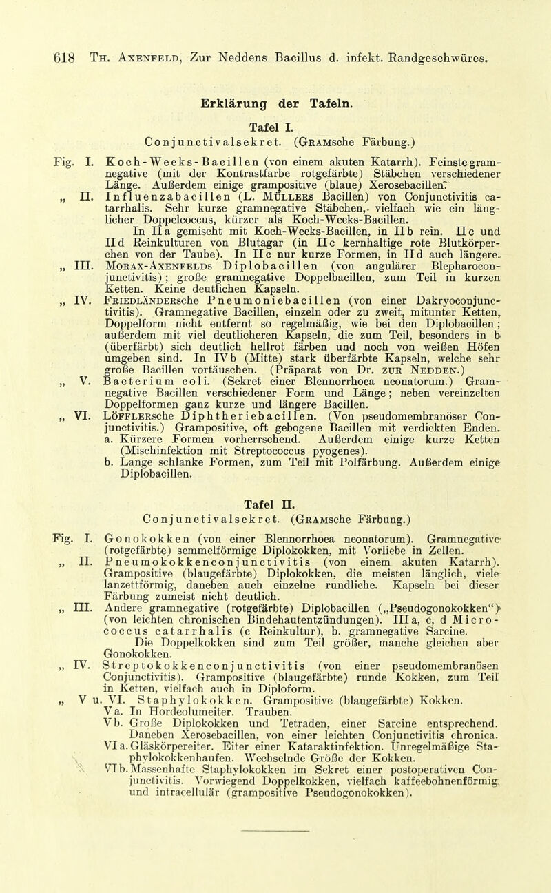 Th. Axenfeld, Zur Neddens Bacillus d. infekt. Randgeschwüres, Erklärung der Tafeln. Tafel I. Conjunctivalsekret. (GRAMsche Färbung.) . I. Koch-Weeks-Bacillen (von einem akuten Katarrh). Feinstegram- negative (mit der Kontrastfarbe rotgefärbte) Stäbchen verschiedener Länge. Außerdem einige grampositive (blaue) XerosebacillenT II. Influenzabacillen (L. Mülleks Bacillen) von Conjunctivitis ca- tarrhalis. Sehr kurze gramnegative Stäbchen,- vielfach wie ein läng- licher Doppelcoccus, kürzer als Koch-Weeks-Bacillen. In IIa gemischt mit Koch-Weeks-Bacillen, in IIb rein. IIc und Ild Reinkulturen von Blutagar (in IIc kernhaltige rote Blutkörper- chen von der Taube). In IIc nur kurze Formen, in Ild auch längere, III. MoRÄX-AxENFELDs Diplobacillcu (von angulärer Blepharocon- junctivitis); große gramnegative Doppelbacillen, zum Teil in kurzen Ketten. Keine deutlichen Kapseln. IV. FRiEDLÄNDERsche Pneumoniebacillcn (von einer Dakryoconjunc- tivitis). Gramnegative Bacillen, einzeln oder zu zweit, mitunter Ketten, Doppelform nicht entfernt so regelmäßig, wie bei den Diplobacillen; außerdem mit viel deutlicheren Kapseln, die zum Teil, besonders in b (überfärbt) sich deutlich hellrot färben und noch von weißen Höfen umgeben sind. In IV b (Mitte) stark überfärbte Kapseln, welche sehr große Bacillen vortäuschen. (Präparat von Dr. zur Nedden.) V. Bacterium coli. (Sekret einer Blennorrhoea neonatorum.) Gram- negative Bacillen verschiedener Form und Länge; neben vereinzelten Doppelformen ganz kurze und längere Bacillen. VI. LÖFFLERsche Diphtheriebacillen. (Von pseudomembranöser Con- junctivitis.) Grampositive, oft gebogene Bacillen mit verdickten Enden. a. Kürzere Formen vorherrschend. Außerdem einige kurze Ketten (Mischinfektion mit Streptococcus pyogenes). b. Lange schlanke Formen, zum Teil mit Polfärbung. Außerdem einige Diplobacillen. Tafel n. Conjunctivalsekret. (GRAMsche Färbung.) . I. Gonokokken (von einer Blennorrhoea neonatorum). Gramnegative- (rotgefärbte) semmeiförmige Diplokokken, mit Vorliebe in Zellen. II. Pneumokokkenconjunctivitis (von einem akuten Katarrh). Grampositive (blaugefärbte) Diplokokken, die meisten länglich, viele lanzettförmig, daneben auch einzelne rundliche. Kapseln bei dieser Färbung zumeist nicht deutlich. III. Andere gramnegative (rotgefärbte) Diplobacillen („Pseudogonokokken)' (von leichten chronischen Bindehautentzündungen). Illa, c, d Micro- coccus catarrhalis (c Reinkultur), b. gramnegative Sarcine. Die Doppelkokken sind zum Teil größer, manche gleichen aber Gonokokken. IV. Streptokokkenconjunctivitis (von einer pseudomembranösen Conjunctivitis). Grampositive (blaugefärbte) runde Kokken, zum Teil in Ketten, vielfach auch in Diploform. V u. VI. Staphylokokken. Grampositive (blaugefärbte) Kokken. Va. In Hordeolumeiter. Trauben. Vb. Große Diplokokken und Tetraden, einer Sarcine entsprechend. Daneben Xerosebacillen, von einer leichten Conjunctivitis chronica. Via.Gläskörpereiter. Eiter einer Kataraktinfektion. Unregelmäßige Sta- \ phylokokkenhaufen. Wechselnde Größe der Kokken. VI b. Massenhafte Staphylokokken im Sekret einer postoperativen Con- junctivitis. Vorwiegend Doppelkokken, vielfach kaffeebohnenförmig. und intracellulär (grampositive Pseudogonokokken).