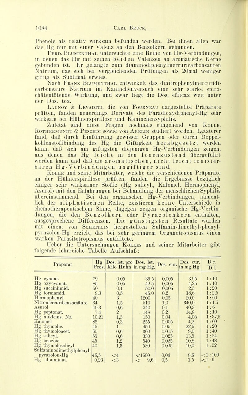 Phenole als relativ wirksam befunden werden. Bei ihnen allen war das Hg nur mit einer Valenz an den Benzolkern gebunden. Ferd. Blumenthäl untersuchte eine Reihe von Hg-Verbindungen, in denen das Hg mit seinen beiden Valenzen an aromatische Kerne gebunden ist. Er gelangte zum diaminodiphenylmercuricarbonsauren Natrium, das sich bei vergleichenden Prüfungen als 20mal weniger giftig als Sublimat erwies. Nach Pkanz Blumenthal entwickelt das dinitrophenylmercuridi- carbonsaure Natrium im Kaninchenversuch eine sehr starke spiro- chätentötende Wirkung, und zwar liegt die Dos. efficax weit unter der Dos. tox. Launoy & Levaditi, die von Fourneau dargestellte Präparate prüften, fanden neuerdings Derivate des Paradioxydiphenyl-Hg sehr wirksam bei Hühnerspirillose und Kaninchensyphilis. Zuletzt sind diese Fragen nochmals eingehend von Kolle, Rothermundt & Peschic sowie von Abelin studiert worden. Letzterer fand, daß durch Einführung gewisser Gruppen oder durch Doppel- kohlenstoffbindung des Hg die Giftigkeit herabgesetzt werden kann, daß sich am giftigsten diejenigen Hg-Verbindungen zeigen, aus denen das Hg leicht in den Ionen zu stand übergeführt werden kann und daß die aromatischen, nicht leicht ionisier- baren Hg-Verbindungen ungiftiger sind. Kolle und seine Mitarbeiter, welche die verschiedenen Präparate an der Hühnerspirillose prüften, fanden die Ergebnisse bezüglich einiger sehr wirksamer Stoffe (Hg salicyl., Kalomel, Hermophenyl, Asurol) mit den Erfahrungen bei Behandlung der menschlichen Syphilis übereinstimmend. Bei den organischen Hg-Verbindungen, nament- lich der aliphatischen Reihe, existieren keine Unterschiede in chemotherapeutischem Sinne, dagegen zeigen organische Hg-Verbin- dungen, die den Benzolkern oder Pyrazolonkern enthalten, ausgesprochene Differenzen. Die günstigsten Resultate wurden mit einem von Scheitlin hergestellten Sulfamin-diniethyl-phenyl- pyrazolon-Hg erzielt, das bei sehr geringem Organotropismus einen starken Parasitotropismus entfaltete. Ueber die Untersuchungen Kolles und seiner Mitarbeiter gibt folgende lehrreiche Tabelle Aufschluß: Präparat Proz. Dos. let. pro Kilo Huhn Dos. let. in mg Hg. Dos. cur. Dos. cur. in mg Hg. D.O. DX Hg cyanat. 79 0,05 39.5 0,005 3.95 1 •10 Hg oxycyanat. 85 0,05 42.5 0,005 4,25 1 .10 Hg succiniimid. 50 0,1 50,0 0,005 2,5 1 20 Hg formamid. 9,3 0,5 45,0 0,2 18,6 1 2,5 Hermophenyl 40 3 1200 0,05 20,0 1 60 N itromercuriben zoesäure 34 1,5 510 1,0 340,0 1 1.5 Asurol 40,3 0,6 240 0,1 40,3 1 6 Hg peptonat. 7,4 2 148 0,2 14,8 1 10 Hg nukleins. Na 10,21 1,5 150 0,04 4.08 1 37,5 Kalomel 85 0,3 255 0,005 4,2 1 60 Hg thymolic. 45 1 450 0,05 22,5 1 20 Hg thymoloacet. 60 0,6 360 0,015 9,0 1 40 Hg salicyl. 55 0,6 330 0,025 13.5 1 24 Hg benzoic. 45 1,2 540 0,025 10,8 1 48 Hg thymolosalicyl. Sulfaminodimethylphenyl- 40 1,3 520 0,025 10,0 1 52 100 pyrazolon-Hg 46,5 <4 <1600 0,04 8,6 <1 Hg albuminat. 0,23 <3 < 9,6 0,5 1,5 <1. 6