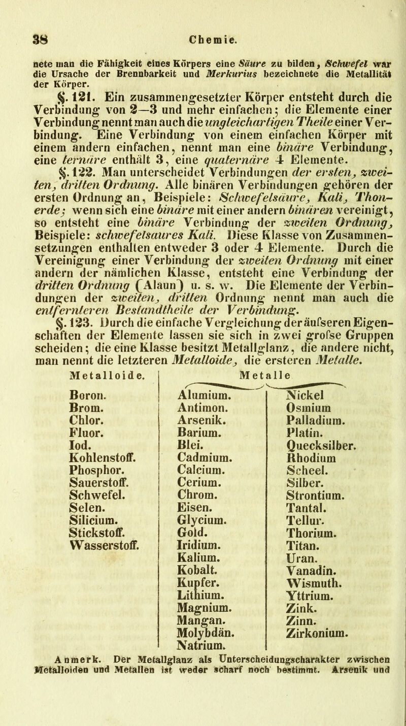 nete man die Fähigkeit eines Körpers eine Säure zu bilden, Schwefel war die Ursache der Brennbarkeit und Merkurius bezeichnete die Metallität der Körper. Ein zusammengesetzter Körper entsteht durch die Verbindung von 2—3 und mehr einfachen; die Elemente einer Verbindung nennt man auch die ungleichartigen Theile einer Ver- bindung. Eine Verbindung von einem einfachen Körper mit einem andern einfachen, nennt man eine binäre Verbindung, eine ternäre enthält 3, eine quaternäre 4 Elemente. §.122. Man unterscheidet Verbindungen der ersten, zwei- ten, dritten Ordnung. Alle binären Verbindungen gehören der ersten Ordnung an, Beispiele: Schwefelsäure> Kali, Thon- erde j wenn sich eine binäre mit einer andern binären vereinigt, so entsteht eine binäre Verbindung der zweiten Ordnung, Beispiele: schwefelsaures Kali. Diese Klasse von Zusammen- setzungen enthalten entweder 3 oder 4 Elemente. Durch die Vereinigung einer Verbindung der zweiten Ordnung mit einer andern der nämlichen Klasse, entsteht eine Verbindung der dritten Ordnung £ Alaun) u. s. w. Die Elemente der Verbin- dungen der zweiten, dritten Ordnung nennt man auch die entfernteren Beslandtheile der Verbindung. §. 123. Durch die einfache Vergleichung der äufseren Eigen- schaften der Elemente lassen sie sich in zwei grofse Gruppen scheiden; die eine Klasse besitzt Metallglanz, die andere nicht, man nennt die letzteren Metalloide, die ersteren Metalle. Metalloide. Metalle Boron. Alumium. Nickel Brom. Antimon. Osmium Chlor. Arsenik. Palladium. Fluor. Barium. Platin. Iod. Blei. Quecksilber. Kohlenstoff. Cadmium. Rhodium Phosphor. Calcium. Scheel. Sauerstoff. Cerium. Silber. Schwefel. Chrom. Strontium. Selen. Eisen. Tantal. Silicium. Glycium. Tellur. Stickstoff. Gold. Thorium. Wasserstoff. Iridium. Titan. Kalium. Uran. Kobalt. Vanadin. Kupfer. Wismuth. Lithium. Yttrium. Magnium. Zink. Mangan. Molybdän. Natrium. Zinn. Zirkonium. An merk. Der Metallglanz als Unterscheidungscharakter zwischen Metalloiden und Metallen ist weder scharf noch bestimmt. Arsenik und