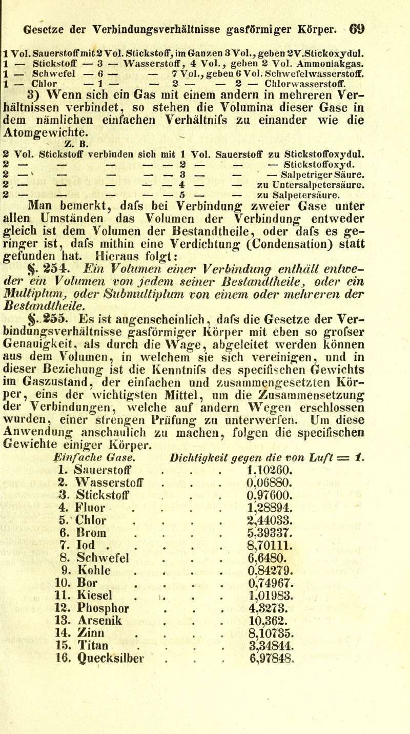 1 Vol. Sauerstoff mit 2 Yol. Stickstoff, im Ganzen 3 Vol. ^ geben 2V.Sfcickoxydul. 1 — Stickstoff — 3 — Wasserstoff, 4 Vol., geben 2 Vol. Ammoniakgas. 1 — Schwefel —6— — 7 Vol., geben 6 Vol. Schwefelwasserstoff. 1 — Chlor — 1 —_ — 2 — — 2 — Chlorwasserstoff. 3) Wenn sich ein Gas mit einem andern in mehreren Ver- hältnissen verbindet, so stehen die Volumina dieser Gase in dem nämlichen einfachen Verhältnifs zu einander wie die Atomgewichte. z. B. 2 Vol. Stickstoff verbinden sich mit 1 Vol. Sauerstoff zu Stickstoffoxydul. 2 — — — — — 2 — — — Stickstoffoxyd. 2 —v — — — — 3 — — —Salpetriger Säure. 2 — — — — — 4 — — zu Untersalpetersäure. 2 — — — — — 5 — — zu Salpetersäure. Man bemerkt, dafs bei Verbindung zweier Gase unter allen Umständen das Volumen der Verbindung entweder gleich ist dem Volumen der Bestandtheile, oder dafs es ge- ringer ist, dafs mithin eine Verdichtung (Condensation) statt gefunden hat. Hieraus folgt: %. 254. Ein Volumen einer Verbindung enthüll entwe- der ein Volumen von jedem seiner Bestandtheile, oder ein Multiplumj oder tSuhmultiplum von einem oder mehreren der Bestandteile. §.,255. Es ist augenscheinlich, dafs die Gesetze der Ver- bindungsverhältnisse gasförmiger Körper mit eben so grofser Genauigkeit, als durch die Wage, abgeleitet werden können aus dem Volumen, in welchem sie sich vereinigen, und in dieser Beziehung ist die Kenntnifs des specifischen Gewichts im Gaszustand, der einfachen und zusammengesetzten Kör- per, eins der wichtigsten Mittel, um die Zusammensetzung der Verbindungen, welche auf andern Wegen erschlossen wurden, einer strengen Prüfung zu unterwerfen. Um diese Anwendung anschaulich zu machen, folgen die specifischen Gewichte einiger Körper. Einfache Gase. Dichtigkeit gegen die von Luft = 1. 1. Sauerstoff . . . 1,10260. 2. Wasserstoff . . . 0,06880. 3. Stickstoff . . 0,97600. 4. Fluor .... 1,28894. 5. Chlor .... 2,44033. 6. Brom .... 5,39337. 7. Iod 8,70111. 8. Schwefel . . . 6,6480. 9. Kohle .... 0,84279. 10. Bor .... 0,74967. 11. Kiesel . u . . 1,01983. 12. Phosphor . . . 4,8273. 13. Arsenik . . . 10,362. 14. Zinn .... 8,10735. 15. Titan ... 3,34844. 16. Quecksilber . 8,97848*