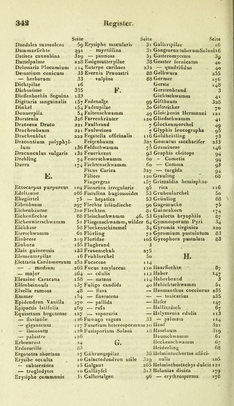 34$ Register. Seite Seite Seite DaeJalea suavc-olens 5g Erysiphe macularis 3i Gallertpilze 16 Damniarfichte 391 — myrtillina 3i Gangraena tuberumSolan-ii6 Datisca cannabina 329 — pannosa Gasteromycetes 3g Dattelpalme 228 Essigmutterpilze 38 Geäster fornicatus 40 Delessaria Plocamium 1 14 Euterpe caribaea 232 — quadrifidus 40 Dematium conicum 33 Evernia Prunastri 88 Gelbwurz 255 — herbaram 33 vulpina 88 Germer 176 Dichtpilze 16 Gerste 148 Diebsnüsse 335 F. Gerstenbrand 3 Dieffenbachia Seguina i33 Gichtschwamm 4* Digitaria sanguinalis 157 Fadenal'ge 99 Giftbaum 328 Dinkel 154 Fadenpilze 3o Giftreizker 7° Donnerpilz 54 Faltenschwamm 49 Gleicbenia Hermauni 121 Dorstenia 320 Farrenkräuter 120 Gliedschwamm 4* Dracaena Draco 221 Faulbrand 7 Glockenmorchel 49 Drachenbaum 221 Faulweizen 7 Glyphis leucographa g5 Drachenblut 222 Fegatella officinalis 116 Goldbrätling 73 Draconliutn polyphyl- Feigenbaum 327 Gomutus saccharifer 233 | l J * J lum 136 Feldschwaram 75 Gramineae 146 Dracunculus vulgaris i3a Feuerkrant 93 Graphis cleitops 94 Drehling 74 Feuerschwamm 60 - Cornetia 94 Durra i 74 Fichtenschwamm 60 — Comma 93 Ficus Carica 327 — turgida 94 E. Filices 1 20 Grauling 68 Fingergras i5y Grimaldia hemisphae- Eclocarpus purpureus io4Fissurina irregularis 95 rica 1 16 Edeltanne 286 Fistulina buglossoides 53 Grubenlorchel 5o Ehegürtel 75 — hepatica 53 Grünling 68 Eibenbaum 297 Flechte isländische 90 Gugemucke 75 Eichenbäume 310 Flechten 81 Guineakorn ‘74 Eichenflechte 88 Fleischschwamm 46. 53 Gyalecta bryophila 87 Eichen wirrschwa mm 5i Fliegenschwamm, wilder 64 Gymnosporum Pyri 34 Eichhase 58 Flockenschimmel 34Gyromia virginica 220 Eierschwamm 62 Flörling 72Gyromium pustulatum 83 Einbeere 219 Floridae io5Gyrophora pustulata 83 Einkorn 155 Flugbrand 3 Eiais guineensis. i33 Frauenschuh 275 Elementarpilze 16 Frühlorchel 5o H. Elettaria Cardamornum 2Ü2 Fucaceae 1 14 — medium ,2&3 Fucus amylaceus 110 Haarflechte 87 — major 264 — edulis 112 Haber 147 Eleusine Caracana i58 — natans 114 Haberbrand 3 Elfenbeinnufs 137 Fuligo candida 40 Habichtschwamm 5i Elvella ramosa 48 — flava — Haemanthus coccineus 235 Emmer 154 — flavescens — — toxicarius 235 Epidendron Vanilla 270 -— pallida — Hafer 147 Epipactis latifolia 269 — rufa — Hallimasch 67 Equisetum bogotense 127 — vaporaria — Halynienia edulis 113 — fluviatile laöFumago vagans 33 — palmäta “4 — giganteum 127 Fusarium heterospermum 20 Hanf 321 — iimosum 1 26 Fusisporium Solani 1G Haselnuss 3.9 palustre 126 Hausschwamm 61 Erbsenrost .4 G. Heckenschwamrn 67 Erdorseiile 83 Heiderling 68 Ergototea abortans 17 Gährungspilze 36 Helmintochortos offlci- Erysibe occulta 10 Galactodendron utile 029 nalis io5 — subterranea i5 Galgant 265 Helminthostachys dulcis 121 — troglodytes 10 Galläpfel 3i3Helonias dioica *79