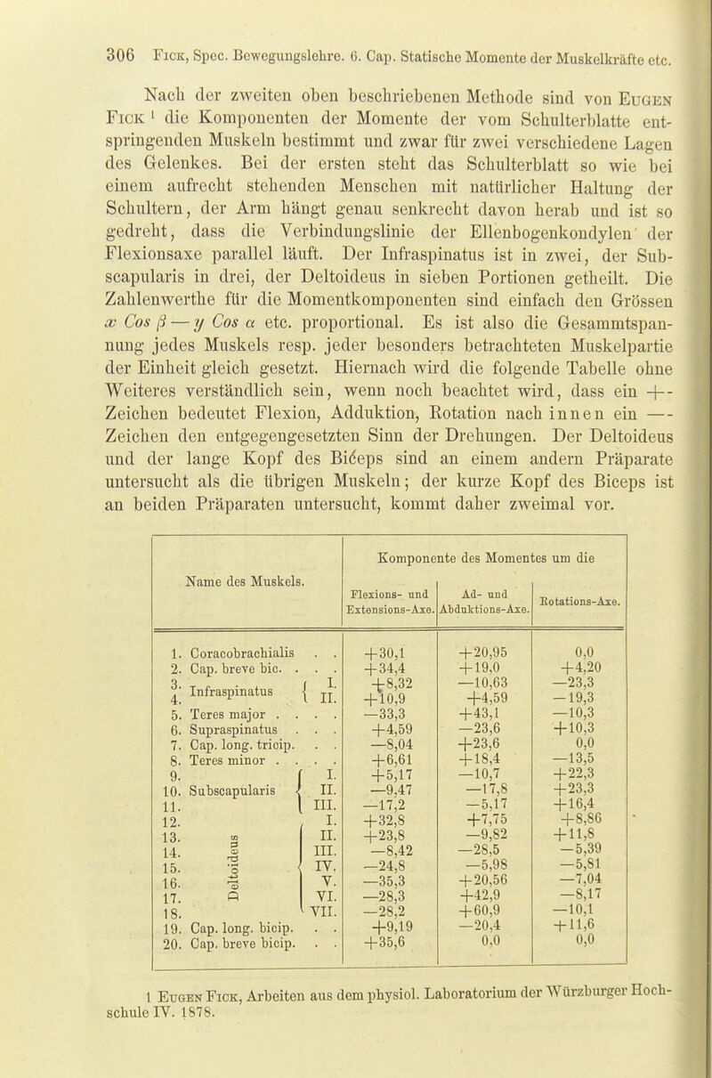 Nach der zweiten oben beschriebenen Methode sind von Eugen Fick 1 die Komponenten der Momente der vom Schulterblatte ent- springenden Muskeln bestimmt und zwar für zwei verschiedene Lagen des Gelenkes. Bei der ersten steht das Schulterblatt so wie bei einem aufrecht stehenden Menschen mit natürlicher Haltung der Schultern, der Arm hängt genau senkrecht davon herab und ist so gedreht, dass die Verbindungslinie der Ellenbogenkondylen der Flexionsaxe parallel läuft. Der Infraspinatus ist in zwei, der Sub- scapularis in drei, der Deltoideus in sieben Portionen getheilt. Die Zahlenwerthe für die Momentkomponenten sind einfach den Grössen x Cos ß — y Cos a etc. proportional. Es ist also die Gesammtspan- nung jedes Muskels resp. jeder besonders betrachteten Muskelpartie der Einheit gleich gesetzt. Hiernach wird die folgende Tabelle ohne Weiteres verständlich sein, wenn noch beachtet wird, dass ein •+- Zeichen bedeutet Flexion, Adduktion, Rotation nach innen ein — Zeichen den entgegengesetzten Sinn der Drehungen. Der Deltoideus und der lange Kopf des Bic'eps sind an einem andern Präparate untersucht als die übrigen Muskeln; der kurze Kopf des Biceps ist an beiden Präparaten untersucht, kommt daher zweimal vor. Name des Muskels. Komponente des Momentes um die Flexions- und Extensions-Ase. Ad- und Abdtrktions-Axe. Rotations-Axe. 1. 2. 3. 4. 5. 6. 7. Coracobrachialis Cap. breve bic. . Infraspinatus Teres major . Supraspinatus Cap. long, trieip. Teres minor . . 10. Subscapularis 11. 12. 13. 14. 15. 16. 17. 18. 19. 20. 'o 1 II I II III I II III IV V VI VII Cap. long, bieip. Cap. breve bieip. + 30,1 + 34,4 4-8,32 + 10,9 —33,3 +4,59 —8,04 + 6,61 + 5,17 —9,47 —17,2 +32,8 +23,8 —8,42 —24,8 —35,3 —28,3 —28,2 +9,19 +35,6 + 20,95 + 19,0 —10,63 +4,59 +43,1 —23,6 +23,6 + 18,4 —10,7 — 17,8 -5,17 +7,75 —9,82 —28,5 —5,98 + 20,56 +42,9 + 60,9 —20,4 0,0 0,0 +4,20 —23,3 — 19,3 —10,3 + 10,3 0,0 —13,5 + 22,3 + 23,3 + 16,4 + 8,S6 + 11,8 -5,39 —5,81 —7,04 —8,17 —10,1 + 11,6 0,0 1 Eugen Fick, Arbeiten aus dem physiol. Laboratorium der Würzburger Hoch- schule IV. 1878.