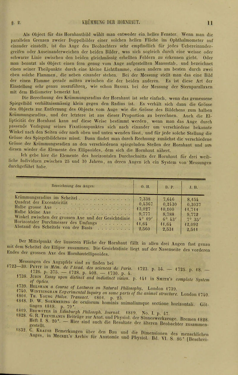 Als Objcct für das Hornhautbild wählt man entweder ein helles Fenster. Wenn man die parallelen Grenzen zweier Doppelbilder einer solchen hellen Fläche im Ophthalmometer auf einander einstellt, ist das Auge des Beobachters sehr empfindlich für jedes Uebereinander- greifen oder Auseinanderweichen der beiden Bilder, was sich sogleich durch eine weisse oder schwarze Linie zwischen den beiden gleichmässig erhellten Feldern zu erkennen giebt. Oder man benutzt als Object einen fern genug vom Auge aufgestellten Maassstab, und bezeichnet einen seiner Theilpunktc durch eine Ideine Lichtflamme, einen andern am besten durch zwei eben solche Flammen, die neben einander stehen. Bei der Messung stellt man das eine Bild der einen Flamme gerade mitten zwischen die der beiden anderen. Es ist diese Art der Einstellung sehr genau auszuführei;,, wie schon Bessel bei der Messung der Sternparallaxen mit dem Heliometer bemerkt hat. Die Berechnung des Ki-ümmungsradius der Hornhaut ist sehr einfach, wenn das gemessene Spiegelbild verhältnissmässig klein gegen den Radius ist. Es verhält sich dann die Grösse des Objects zur Entfernung des Objects vom Auge wie die Grösse des Bildchens zum halben Krümmungsradius, und der letztere ist aus dieser Proportion zu berechnen. Auch die El- lipticität der Hornhaut kann auf diese Weise bestimmt werden, wenn man das Auge durch passende Verlegung seines Fixationspunktes sich nach einander um verschiedene bekannte Winkel nach den Seiten oder nach oben und unten wenden lässt, und für jede solche Stellung die Grösse des Spiegelbildchens misst. Dann findet man durch Rechnung zunächst die verschiedene Grösse der Krümmungsradien an den verschiedenen spiegelnden Stellen der Hornhaut und aus diesen wieder die Elemente des EUipsoides, dem sich die Hornhaut nähert. Ich gebe hier die Elemente des horizontalen Durchschnitts der Hornhaut für drei weib- liche Individuen zwischen 25 und 30 Jahren, an dferen Augen ich ein System von Messungen durchgeführt habe. Bezeichnung des Auges.- 0. H. B. P. J. II. Krümmungsradius im Scheitel Quadrat der Excentricität Halbe grosse Axe : Halbe kleine Axe Winkel zwischen der grossen Axe und der Gesichtslinie Horizontaler Durchmesser des Umfangs Abstand des Scheitels von der Basis . . 7,338 0,4367 13,027 9,777 4» 19' 11,64 2,560 7,646 0,2430 10,100 8,788 6» 43' 11,64 2,531 8,154 0,3037 11,711 9,775 7» 35' 12,092 2,511 1723. p. 54 141 1725. p. 18. — n Smith's complele System Der Mittelpunkt der äusseren Fläche der Hornhaut fällt in aUen drei Augen fast genau m,t dem Scheitel der Ellipse zusammen. Die Gesichtslinie liegt auf der Nasenseite des vorderen Endes der grossen Axe des Hornhautellipsoides. Messungen des Augapfels sind zu finden bei 1723—30. Petit in Mdm. de l'Acad. des sciences de Paris ,noo V^*^- P- ~ P- — 1730. p. 4. 17d8. JüRiN Essay upon distinct and indistincl Vision, p of Oplics. ll'^l' Sf''^'^' ^«'■«^ of Lectures on Natural Philosophy, London 1739 sn^' J:,'^^;'«»'^^5f^^™»ß«<«' tnquiry on some parts of Ihe animal structure. London 1740 1801. Tu. YouNG Ptiilos. Transact. 1801. p. 23. i-uimun i/.lu. tingln fsi^^T^^O*'^ oculorum hominis animaliumque sectione horizontali. Göt- Brewster in Edinburgh Philosoph. Journal. 1819. No I p 47 1818. 1819. 1828.