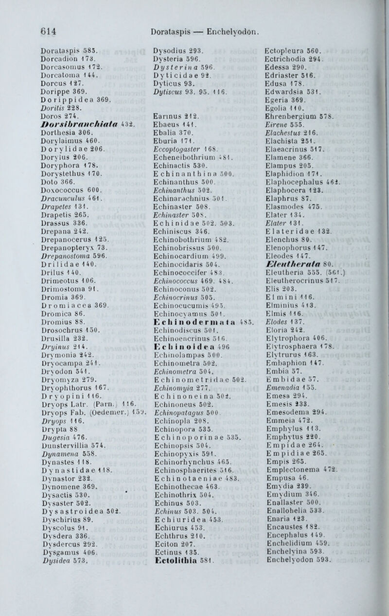 Doralaspis 585. Dorcadion ^ 73. Dorcasonius 172. Dorcatoina 1 44. Dorcus -127. Dorippe 369. Dorippidea 369. Doritis 228. Doros 274. DorsihranchiaUl 4 32. Dorthesia 306. Dorylaimus 4 60. D 0 rylid ae 206. Dorylus 206. Doryphora i78. Dorystethus i 70. Dolo 366. Doxococcus 600. Dracunculus 461. Drapeies 131. Drapetis 265. Drassus 336. Drepana 2 42. Drepanocerus 125. Drepanopteryx 73. Drepanosioma 596. Dri I idae 140. Drilus i 40. Drimeotus \ 06. Drimostoma 91. Dromia 369. D r o m i a c e a 369. Dromica 86. Dromius 88. Drosochrus i 50. Drusilla 232. Dryinus 214. Drymonia 242. Dryocampa 241. Dryodon 541. Dryomvza 279. DryoplUhorus 167. Dryopini 116. Dry'ops Latr. (Pain.; 116. Dryops Fab. (Oedemer.) 15'J. Dryops 116. Drypta 88 Dugesia 476. Dunstervillia 574. Dynamena 558. Dynastes IIS. D vn astida e 118. Dynastor 232. Dynomene 369. Dysaclis 530. Dysasler 502. Dysastroidea 502. Dyscbirius 89. Dyscolus 91. Dysdera 336. Dysdercus 292. Dysgamus 4 06. Dysidea 573. Dysodius 293. Dysteria 596. Dysterina 596. Dy ti cid a e 92. Dyticus 93. Dytiscus 93. 95. 1 1 6. Earinus 212. Ebaeus 141. Ebalia 370. Eburia 171. Eccoptogaster 168. Echeneibothiium -iSl. Echinactis 530. Echinanthina 500. Echinanthus 500. Echinanthus 502. Echinarachnius ö01. Echinaster 508. Echinaster 50s. Echinidae 502. 503. Echiniscus 346. Echinobothrium 482. Echinobrissii.s 500. Echinocardium 499. Echinocidaris 504. Echinococcifer 48:^ Echinococcus 469. 4 84. Echinoconus 502. Echinocrinus 505. Echinocucumis 495. Echinocyamus 501. E c Ii i II o d e r III a t a 4 85. Echinodiscus 501. Ecbinoencrinus 510. E c Ii i II o i d e a 496 Echinolampas 500. Echinomelra 502. Echinometra 504. E c h i n 0 m e t r i d a e 502. Echinomyia '211. E c h i n 0 n e i n a 50 4. Echinoneus 502. Echinopatagus 500. Ecbinopla 208. Echinopora 535. E c h i n 0 p 0 r i n a e 535. Echinopsis 504. Echinopyxis 591. Echinorhyncbu.s 465. Echinosphaeriles 516. Echinotaeniae 483. Echinothecae 463. Echinothrix 504. Echinas 503. Echinus 503. 504. Echiiiridea 4 53. Echiurus 453. Echthrus 210. Eciton 207. Ectinus 135. Ectolithia 581 Ectopleura 560. Ectrichodia 294. Edessa 290. Edriaster 516. Edusa 178. Edwardsia 531. Egeria 369. Egolia 110. Ehrenbergium 578. Eirene 555. Elachestus 216. Elachista 251. Elaeacrinus 517. Elamene 366. Elampus 205. Elaphidion 171. Elaphocephalus 46i. Elaphocera 123. Elaphrus 87. Elasmodes 475. Elater 134. Elater 131. Elateridae 132. Elenchus 80. Elenophoriis 1 47. Eleodes 1 47. Eleutheruta 80. Eleutheria 555. (56!.) Eleutherocrinus 517. Elis 203. Elmini 116. Elminius 4i3. Elmis 116. Eiodes 137. Eloria 242. Eiytrophora 406. EIvtrosphaera l 78. Elytrurus 163. Emliaphion 147. Embia 57. E m b i d a e 57. Emenadia 155. Emesa 294. Emesis 233. Emesüdema 294. Emmeia 472. Emphylus 11 3. Emphytus 220. E m p i d a e 264. E m pid ia e 265. Empis 265. Emplectonema 472. Empusa 46. Emydia 239. Emydium 346. Enallaster 500. Enallohelia 533. Enaria 123. Encaustes 1 82. Encephalus 149. Enchelidium 459. Enchelyina 593. Enchelyodon 593.