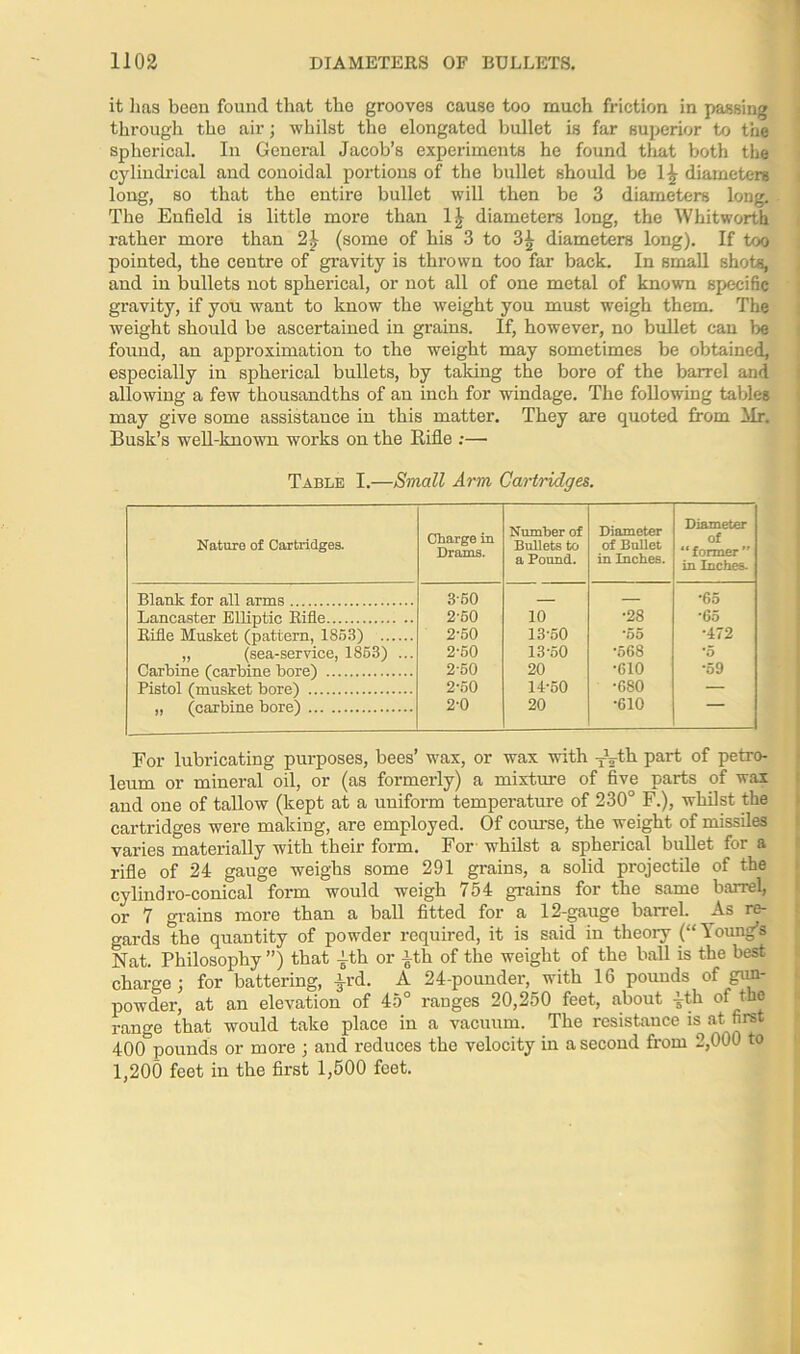 it has been found that the grooves cause too much friction in passing through the air; whilst the elongated bullet is far superior to the spherical. In General Jacob’s experiments he found that both the cylindrical and conoidal portions of the bullet should be 1^ diameters long, so that the entire bullet will then be 3 diameters long, j The Enfield is little more than 1£ diameters long, the Whitworth rather more than 2} (some of his 3 to 3^ diameters long). If too pointed, the centre of gravity is thrown too far back. In small shots, and in bullets not spherical, or not all of one metal of known specific gravity, if you want to know the weight you must weigh them. The weight should be ascertained in grains. If, however, no bullet can be found, an approximation to the weight may sometimes be obtained, especially in spherical bullets, by talcing the bore of the barrel and allowing a few thousandths of an inch for windage. The following tables may give some assistance in this matter. They are quoted from Mr. Busk’s well-known works on the Rifle :— Table I.—Small Arm Cartridges. Nature of Cartridges. Charge in Drams. Number of Bullets to a Pound. Diameter of Bullet in Inches. Diameter of “former” in Inches. Blank for all arms 3-50 — •65 Lancaster Elliptic Rifle 2-50 10 •28 *65 Rifle Musket (pattern, 1853) 2-50 13-50 *55 •472 „ (sea-service, 1853) ... 2-50 13-50 •568 *5 Carbine (carbine bore) 2-50 20 •610 •59 Pistol (musket bore) 2-50 14-50 •680 — „ (carbine bore) 2-0 20 •610 For lubricating purposes, bees’ wax, or wax with TVth part of petro- leum or mineral oil, or (as formerly) a mixture of five parts of wax and one of tallow (kept at a uniform temperature of 230° F.), whilst the cartridges were making, are employed. Of course, the weight of missiles varies materially with their form. For whilst a sphei'ical bullet for a rifle of 24 gauge weighs some 291 grains, a solid projectile of the cylindro-conical form would weigh 754 grains for the same barrel, or 7 grains more than a ball fitted for a 12-gauge barrel. As re- gards the quantity of powder required, it is said in theory (“loung’s Nat. Philosophy ”) that |th or ith of the weight of the ball is the best charge; for battering, -§-rd. A 24-pounder, with 16 pounds of gun- powder, at an elevation of 45° ranges 20,250 feet, about ^th of the range that would take place in a vacuum. The resistance is at first 400°pounds or more ; and reduces the velocity in a second from 2,000 to 1,200 feet in the first 1,500 feet.