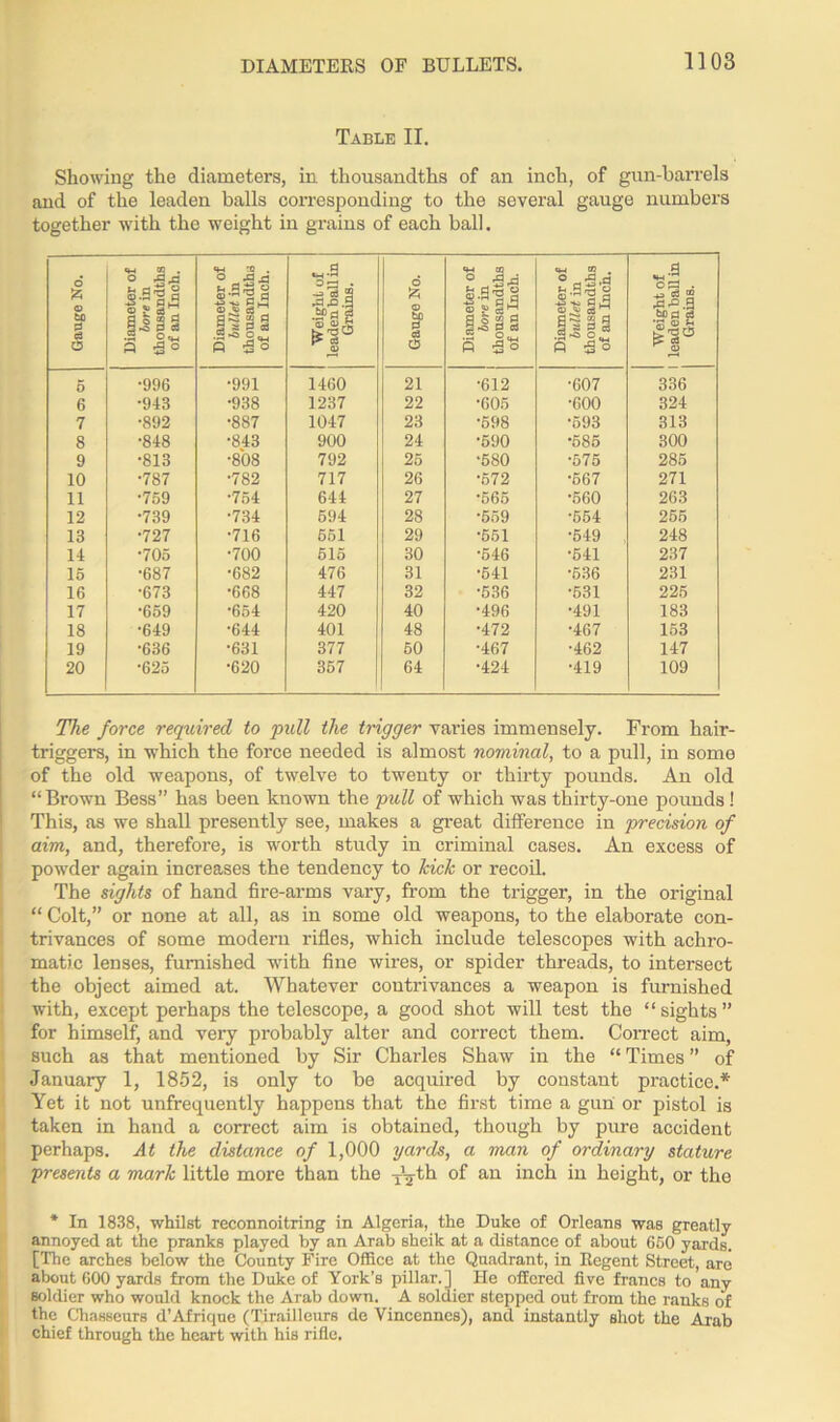 Table II. Showing the diameters, in thousandths of an inch, of gun-barrels and of the leaden balls corresponding to the several gauge numbers together with the weight iu grains of each ball. Gauge No. Diameter of lore in thousandths of an Inch. Diameter of bullet in thousandths of an Inch. Weight of leaden ball in Grains. Gauge No. Diameter of bore in thousandths of an Inch. Diameter of bullet in thousandths of an Inch. Weight of l leaden ball in j Grains. 5 •996 •991 1460 21 •612 •607 336 6 •943 •938 1237 22 •605 •600 324 7 •892 •887 1047 23 •598 •593 313 8 •848 •843 900 24 •590 •585 300 9 •813 •808 792 25 •580 •575 285 10 •787 •782 717 26 •572 •667 271 11 •759 •754 644 27 •565 •560 263 12 •739 •734 594 28 •559 •554 255 13 ■727 •716 551 29 •551 •549 , 248 11 •705 •700 515 30 •546 •541 237 15 •687 •682 476 31 •541 •536 231 16 •673 •668 447 32 •536 •531 225 17 •659 •654 420 40 •496 •491 183 18 •649 •644 401 48 •472 •467 153 19 •636 •631 377 50 •467 •462 147 20 •625 •620 357 64 •424 •419 109 The force required to pidl the trigger varies immensely. From hair- triggers, in which the force needed is almost nominal, to a pull, in some of the old weapons, of twelve to twenty or thirty pounds. An old “Brown Bess” has been known the pull of which was thirty-one pounds! This, as we shall presently see, makes a great difference in precision of aim, and, therefore, is worth study in criminal cases. An excess of powder again increases the tendency to kick or recoil. The sights of hand fire-arms vary, from the trigger, in the original “ Colt,” or none at all, as in some old weapons, to the elaborate con- trivances of some modern rifles, which include telescopes with achro- matic lenses, furnished with fine wires, or spider threads, to intersect the object aimed at. Whatever contrivances a weapon is furnished with, except perhaps the telescope, a good shot will test the “ sights ” for himself, and very probably alter and correct them. Correct aim, such as that mentioned by Sir Charles Shaw in the “Times” of January 1, 1852, is only to be acquired by constant practice.* Yet it not unfrequently happens that the first time a gun or pistol is taken in hand a correct aim is obtained, though by pure accident perhaps. At the distance of 1,000 yards, a man of ordinary stature presents a mark little more than the T’^th of an inch in height, or the * In 1838, whilst reconnoitring in Algeria, the Duke of Orleans was greatly annoyed at the pranks played by an Arab sheik at a distance of about 650 yards. [The arches below the County Fire Office at the Quadrant, in Regent Street, are about 600 yards from the Duke of York’s pillar.] He offered five francs to any soldier who would knock the Arab down. A soldier stepped out from the ranks of the Chasseurs d’Afrique (Tirailleurs de Vincennes), and instantly shot the Arab chief through the heart with his rifle.