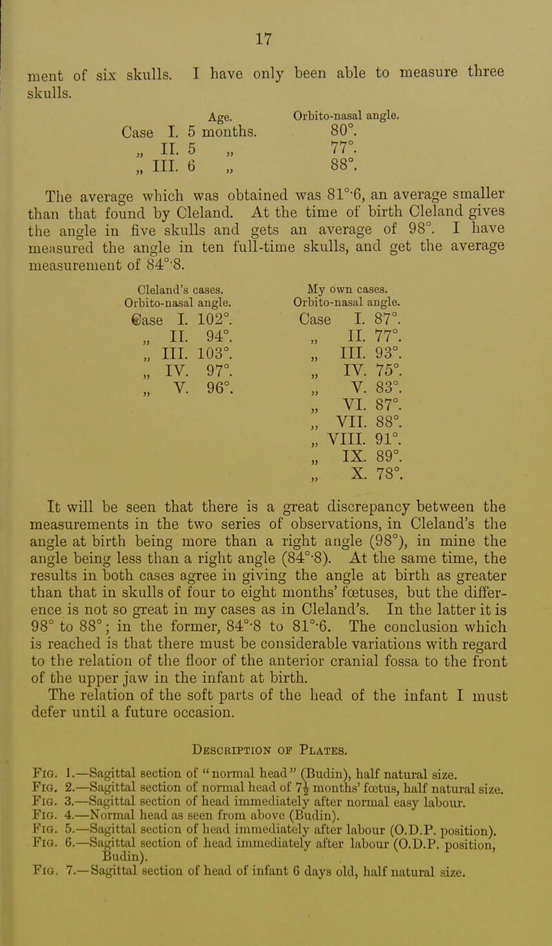 17 ment of six skulls. I have only been able to measure three skulls. Age. Orbito-nasal angle. Case I. 5 months. 80°. II. 5 „ 77 III. 6 „ 88°. The average which was obtained was 81°-6, an average smaller than that found by Cleland. At the time of birth Cleland gives the angle in five skulls and gets an average of 98°. I have measured the angle in ten full-time skulls, and get the average measurement of 84°'8. Cleland's cases. My own cases. Orbito-nasal angle. Orbito-nasal angle. ease I. 102°. Case I. 87°. „ II. 94°. „ 11. 77°. „ III. 103°. „ III. 93°. „ IV. 97°. „ IV. 75°. „ V. 96°. „ V. 83°. „ VI. 87°. „ VII. 88°. „ VIII. 91°. „ IX. 89°. X. 78°. It will be seen that there is a great discrepancy between the measurements in the two series of observations, in Cleland's the angle at birth being more than a right angle (98°), in mine the angle being less than a right angle (84°-8). At the same time, the results in both cases agree in giving the angle at birth as greater than that in skulls of four to eight months' foetuses, but the differ- ence is not so great in my cases as in Cleland's. In the latter it is 98° to 88°; in the former, 84°-8 to 81°-6. The conclusion which is reached is that there must be considerable variations with regard to the relation of the floor of the anterior cranial fossa to the front of the upper jaw in the infant at birth. The relation of the soft parts of the head of the infant I must defer until a future occasion. Description of Plates. Fig. 1.—Sagittal section of normal head ffiudin), half natural size. Fig. 2.—Sagittal section of normal head of 7$ months' fcstus, half natural size. Fig. 3.—Sagittal section of head immediately after normal easy labour. Fig. 4.—Normal head as seen from above (Budin). Fig. 5.—Sagittal section of head immediately after labour (O.D.P. position). Fio. 6.—Sagittal section of head immediately after labour (O.D.P. position, Budin). Fig. 7.—Sagittal section of head of infant 6 days old, half natural size.