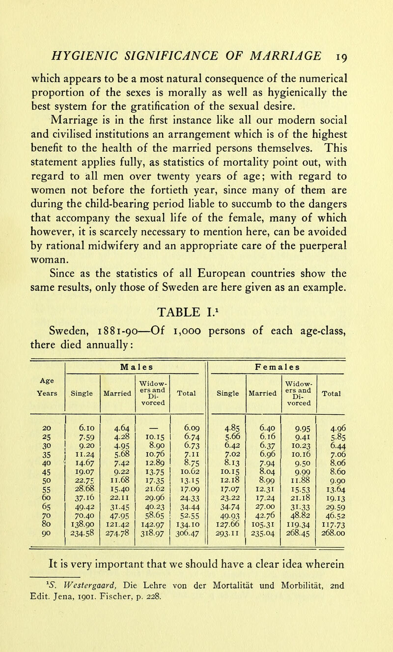 which appears to be a most natural consequence of the numerical proportion of the sexes is morally as well as hygienically the best system for the gratification of the sexual desire. Marriage is in the first instance like all our modern social and civilised institutions an arrangement which is of the highest benefit to the health of the married persons themselves. This statement applies fully, as statistics of mortality point out, with regard to all men over twenty years of age; with regard to women not before the fortieth year, since many of them are during the child-bearing period hable to succumb to the dangers that accompany the sexual life of the female, many of which however, it is scarcely necessary to mention here, can be avoided by rational midwifery and an appropriate care of the puerperal woman. Since as the statistics of all European countries show the same results, only those of Sweden are here given as an example. TABLE I.^ Sweden, 1881-90—Of 1,000 persons of each age-class, there died annually: Males Females Age Widow- Widow- Years Single Married ers and Di- Total Single Married ers and Di- Total vorced vorced 20 6.10 4.64 6.09 4-85 6.40 9-95 4.96 25 7-59 4.28 10.15 6.74 5-66 6.16 9.41 5-85 30 9.20 4-95 8.90 6.73 6.42 6.37 10.23 6-44 35 11.24 5-68 10.76 7.II 7.02 6.96 10.16 7.06 40 14.67 7.42 12.89 8.75 8.13 7-94 9-SO 8.06 45 19.07 9.22 13-75 IO.C2 10.15 8.04 9-99 8.60 50 22.75 11.68 17-35 13-15 12.18 8-99 11.88 9.90 55 28.68 15.40 21.62 17.09 17.07 12.31 15-53 13.64 60 37.16 22.11 29.96 24-33 23.22 17.24 21.18 19.13 6S 49.42 31-45 40.23 34-44 34-74 27.00 31-33 29.59 70 70.40 47-95 58.65 52-55 49-93 42.76 48.82 46.52 80 138.90 121.42 142.97 134.10 127.66 105-31 119-34 117-73 90 234-58 274.78 318.97 306.47 293.11 235-04 268.45 268.00 It is very important that we should have a clear idea wherein ^S. Westergaard, Die Lehre von der Mortalitat und Morbilitat, 2nd Edit. Jena, 1901. Fischer, p. 228.